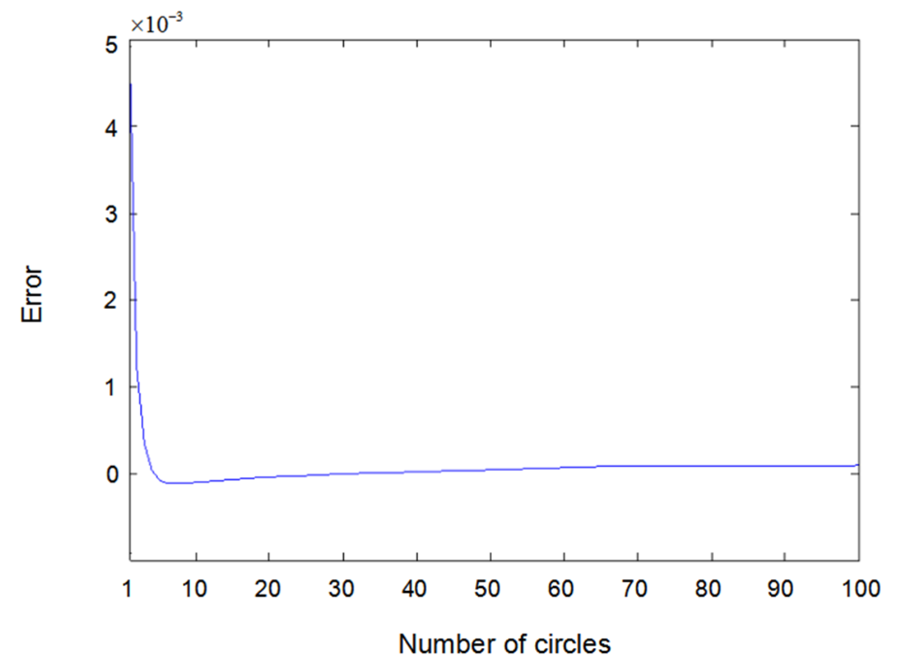 Entropy 22 00510 g005 Entropy 22 00510 g005
