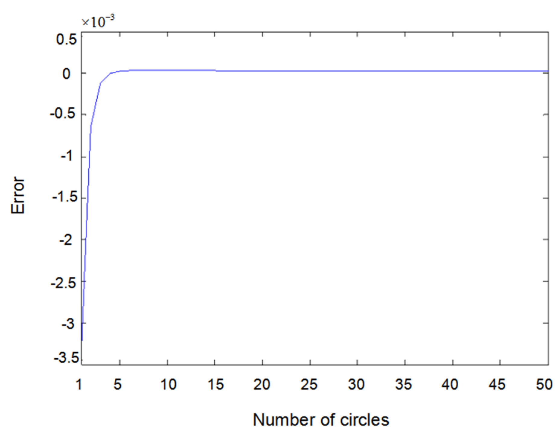 Entropy 22 00510 g006 Entropy 22 00510 g006