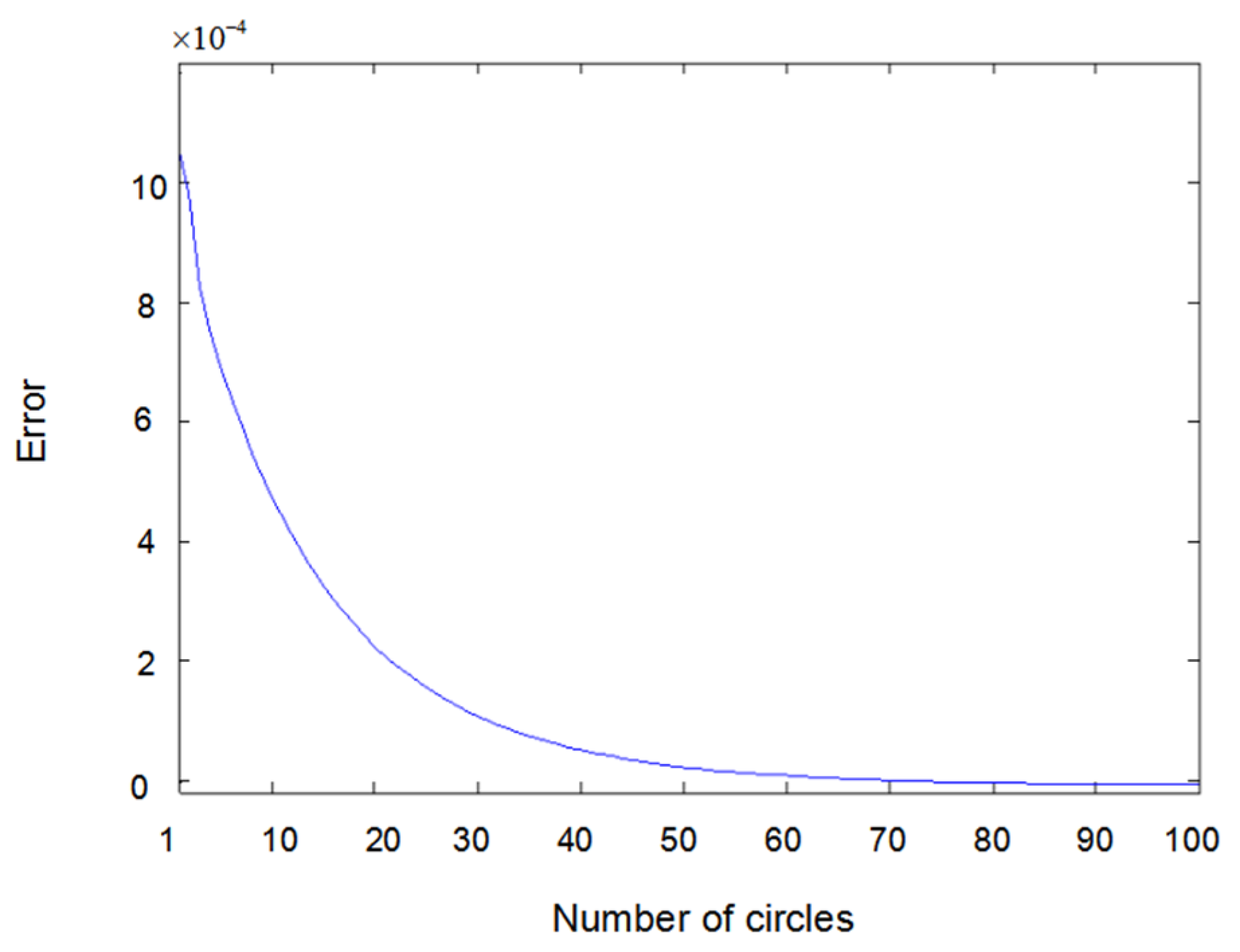 Entropy 22 00510 g008 Entropy 22 00510 g008