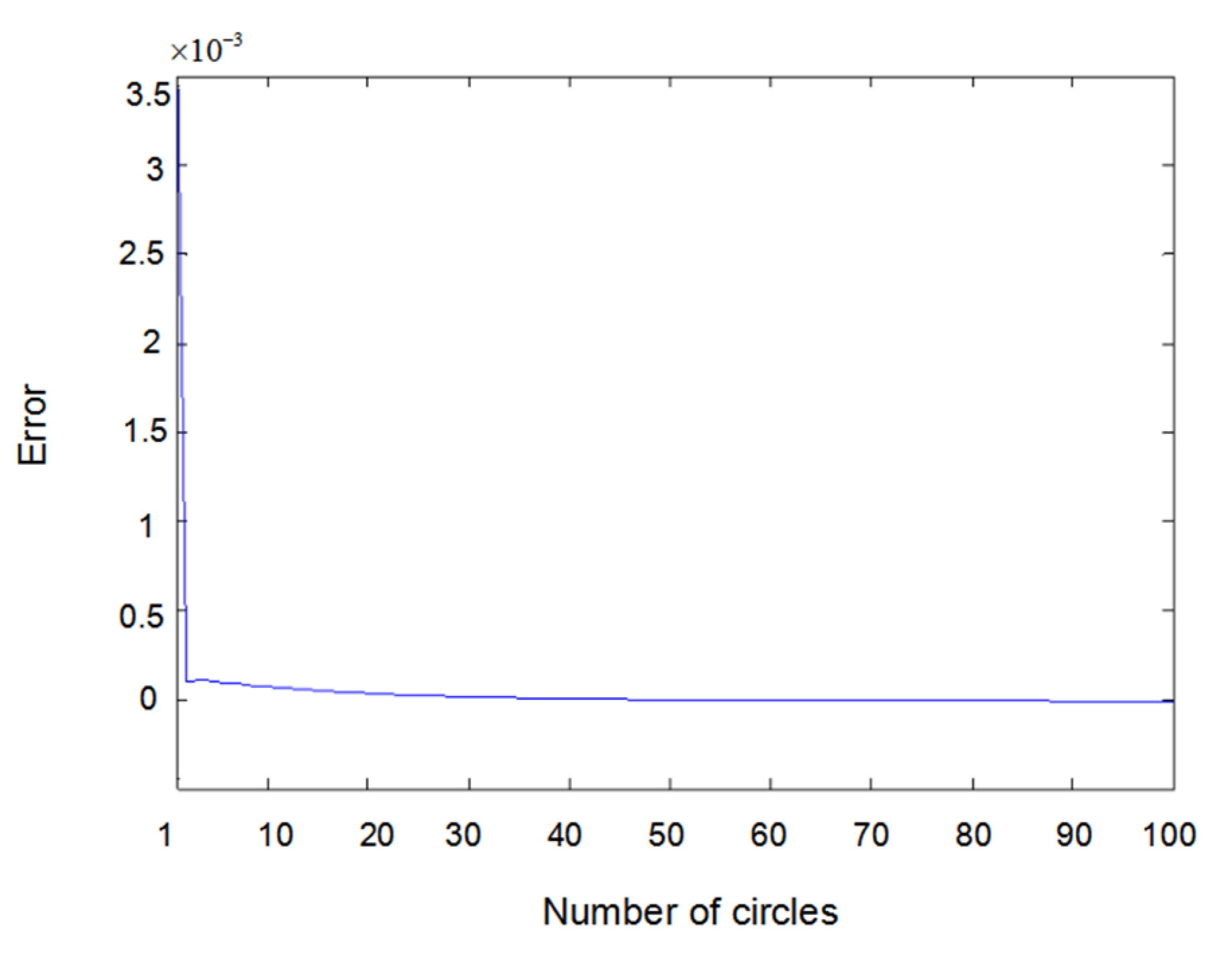 Entropy 22 00510 g009 Entropy 22 00510 g009