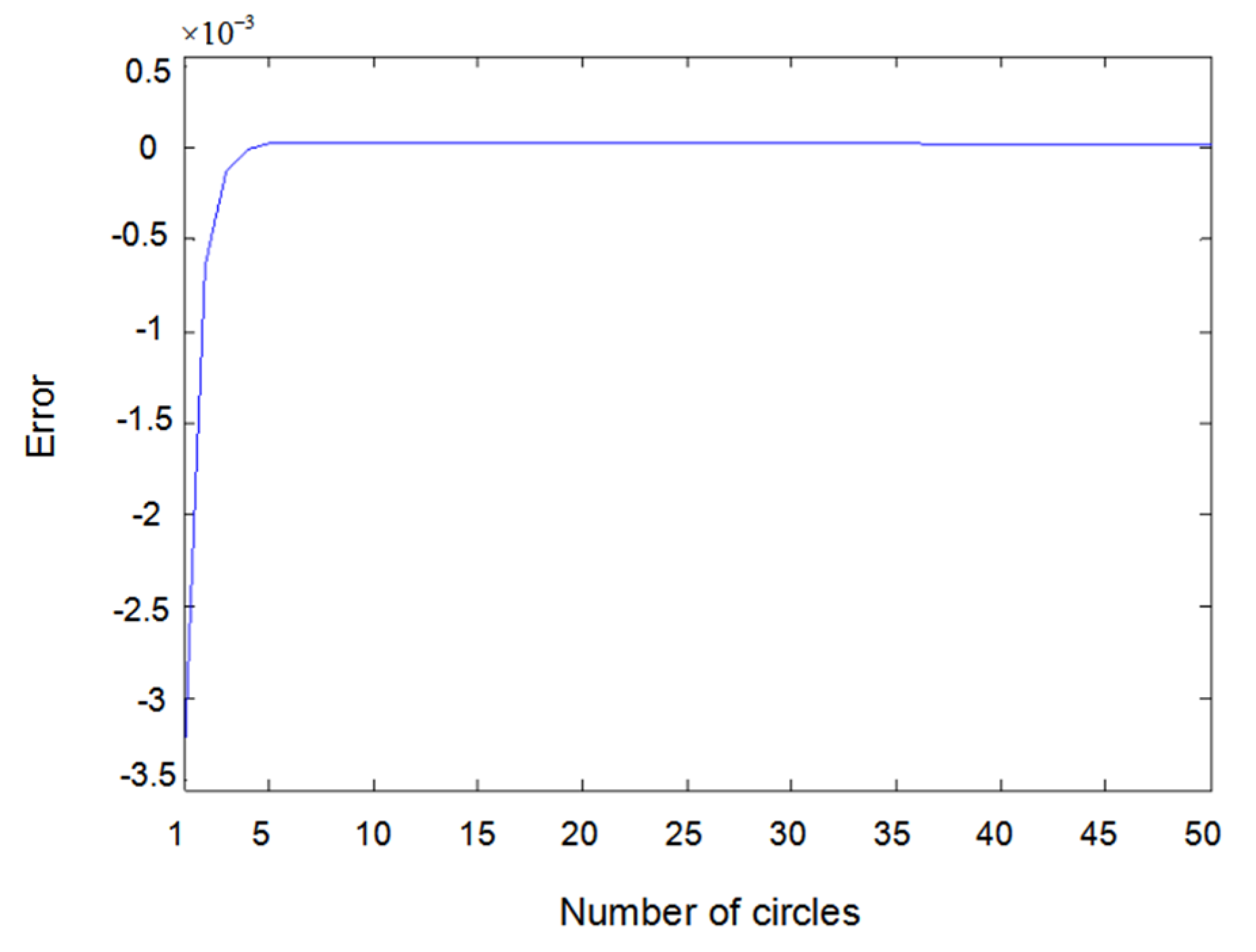 Entropy 22 00510 g012 Entropy 22 00510 g012