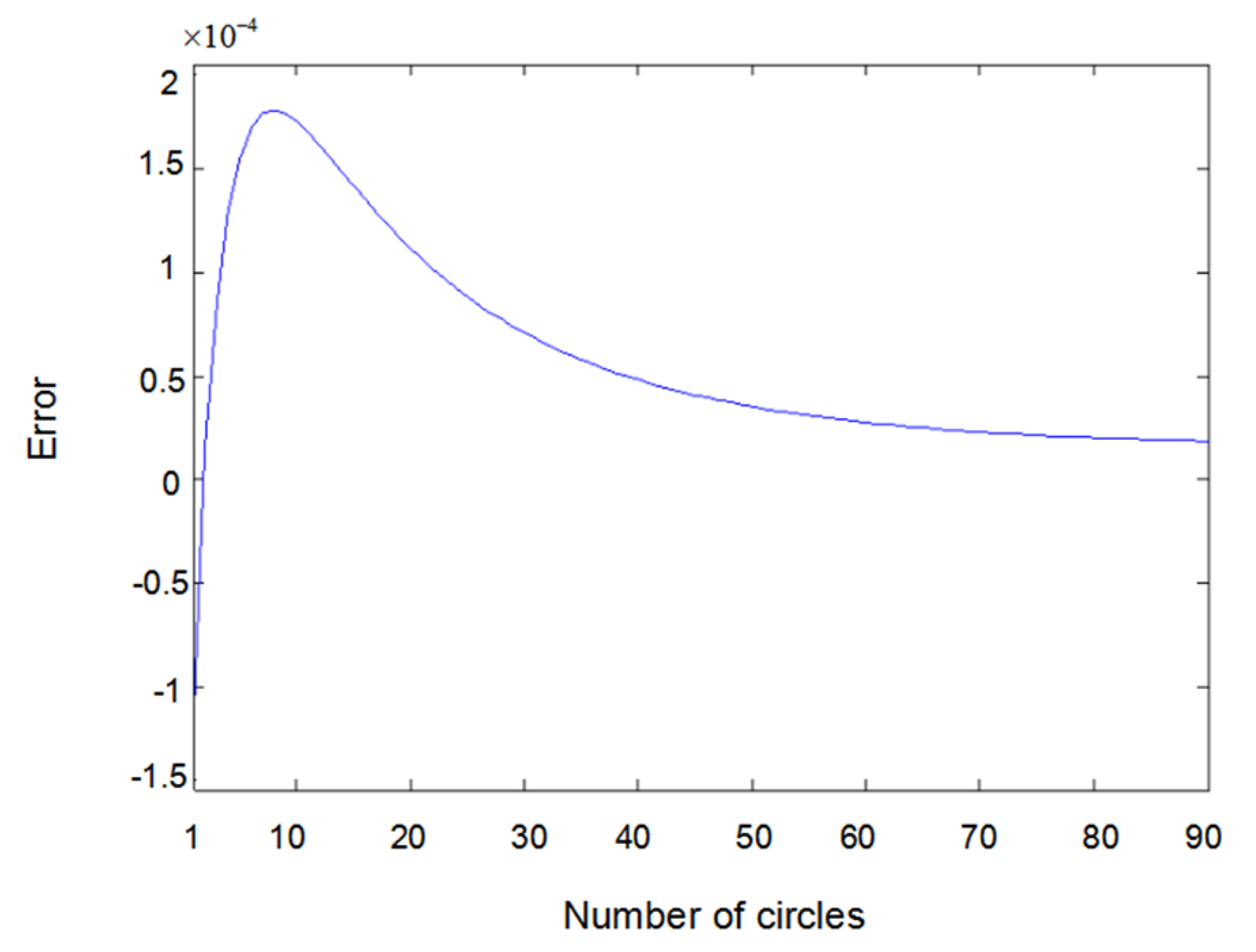 Entropy 22 00510 g013 Entropy 22 00510 g013