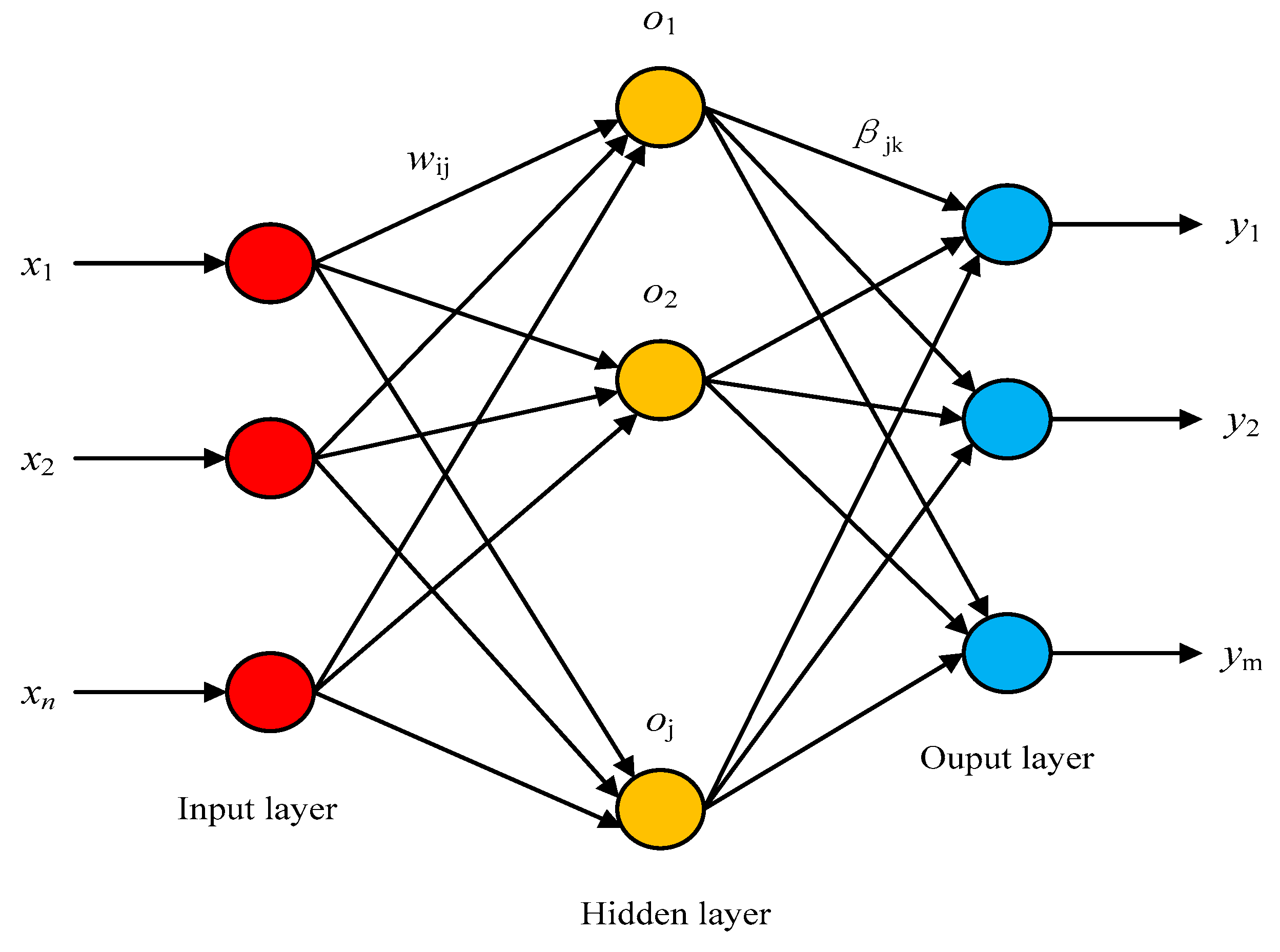 Entropy 22 00511 g003 Entropy 22 00511 g003