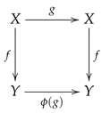 Entropy 22 00514 i001