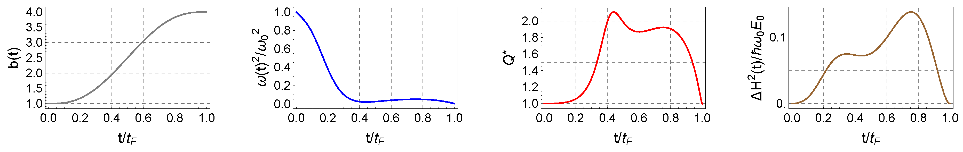 Entropy 22 00515 g002 Entropy 22 00515 g002