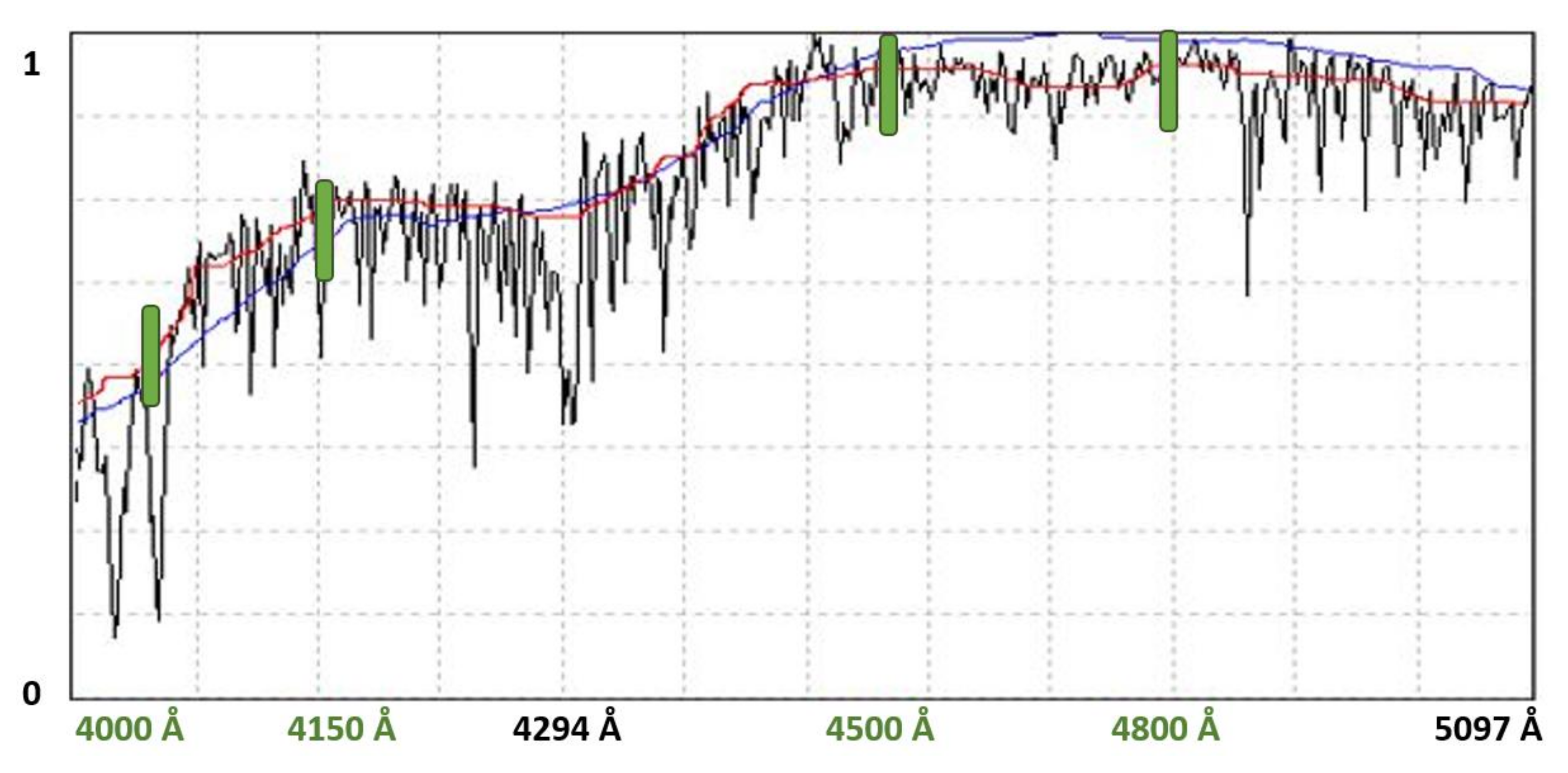 Entropy 22 00518 g003