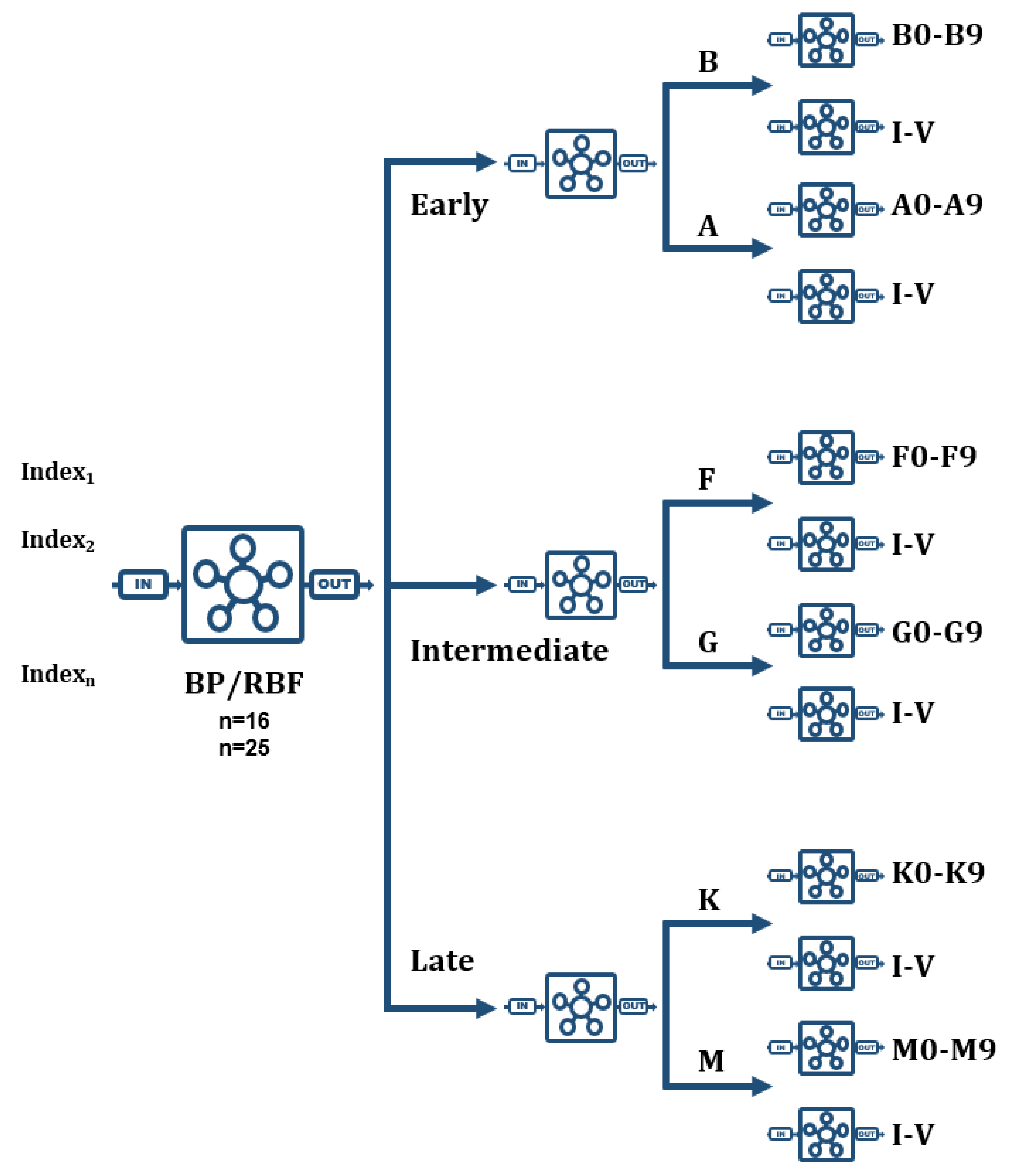Entropy 22 00518 g005