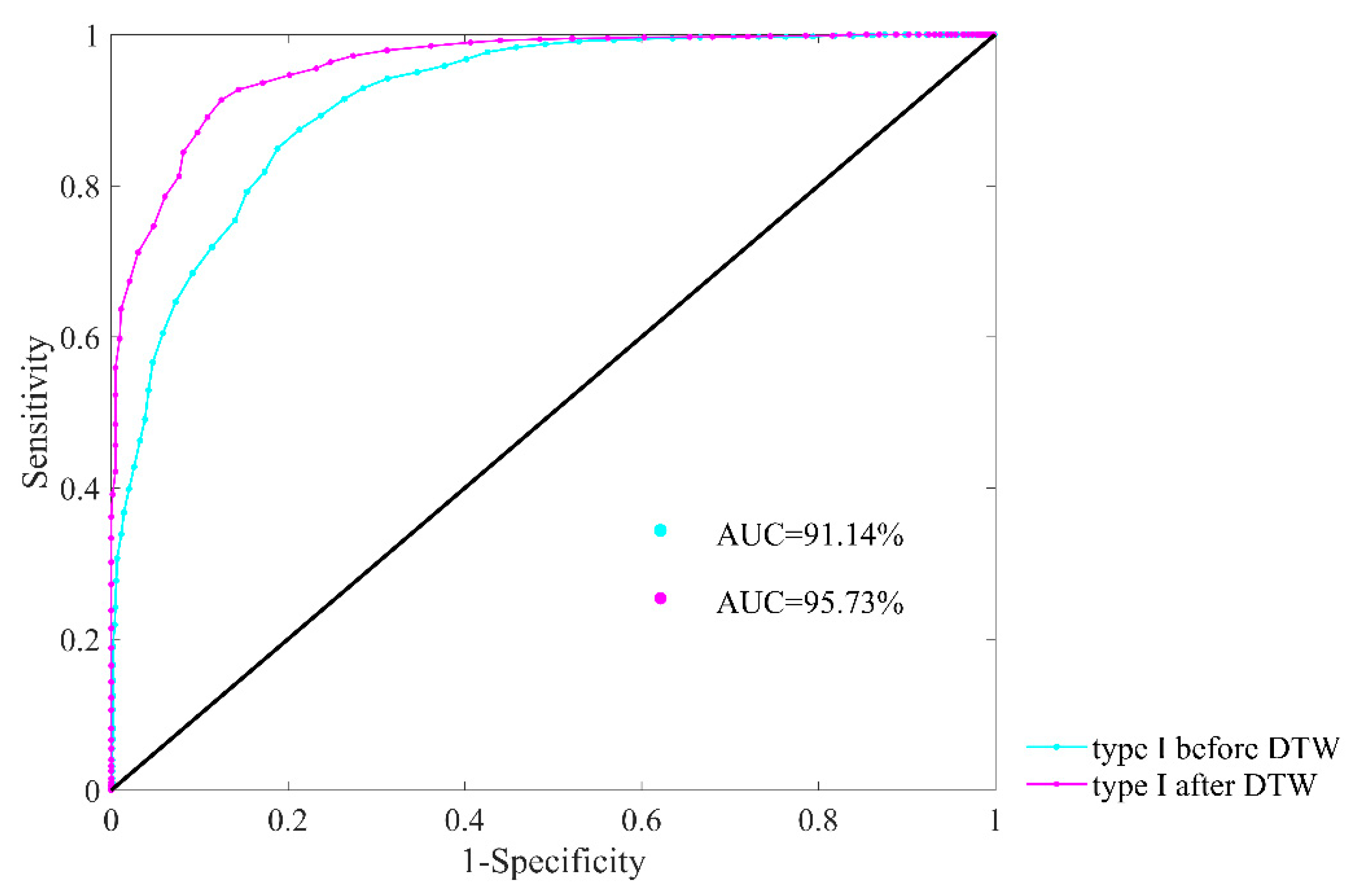 Entropy 22 00520 g013 Entropy 22 00520 g013