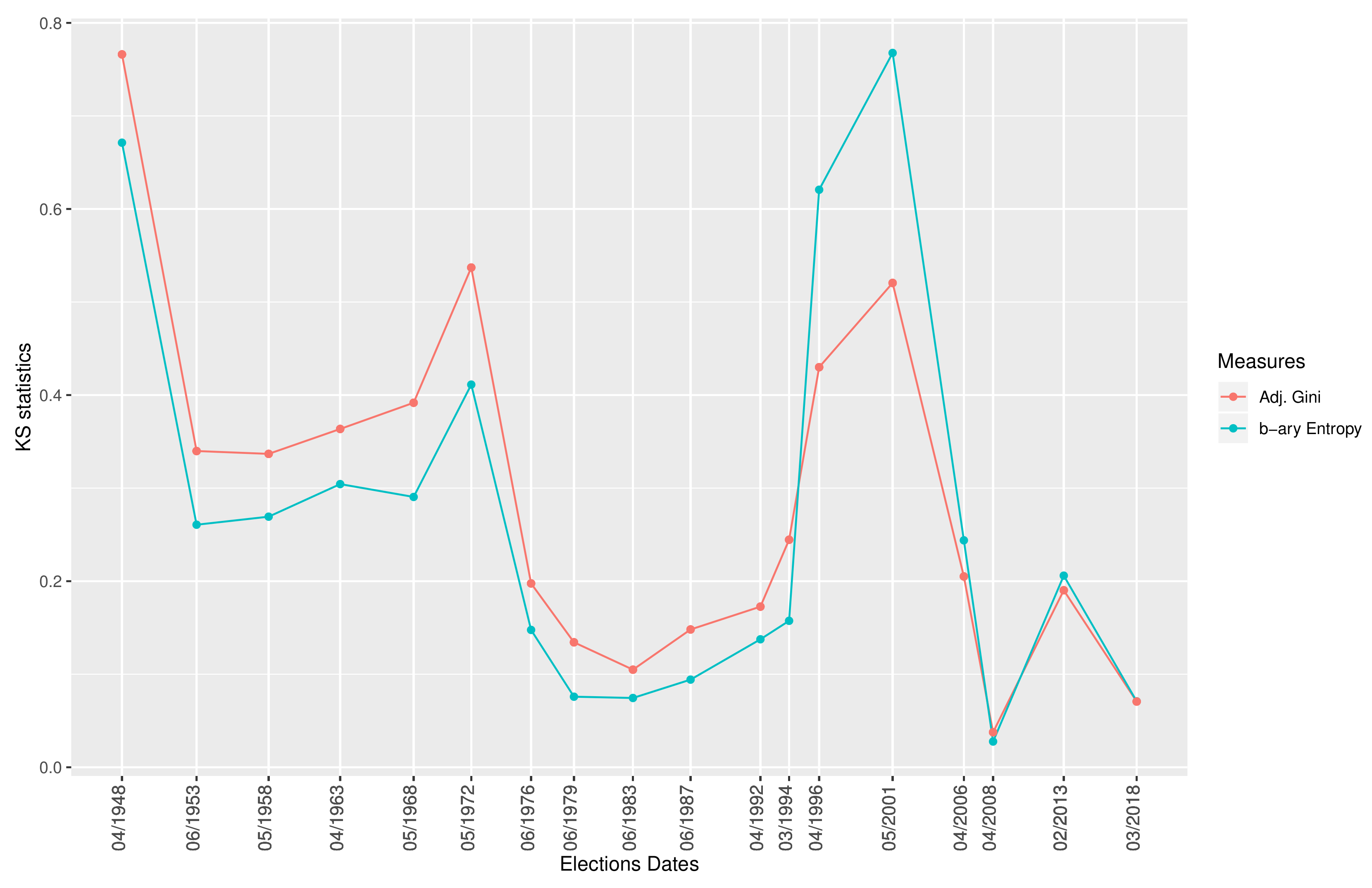 Entropy 22 00523 g003