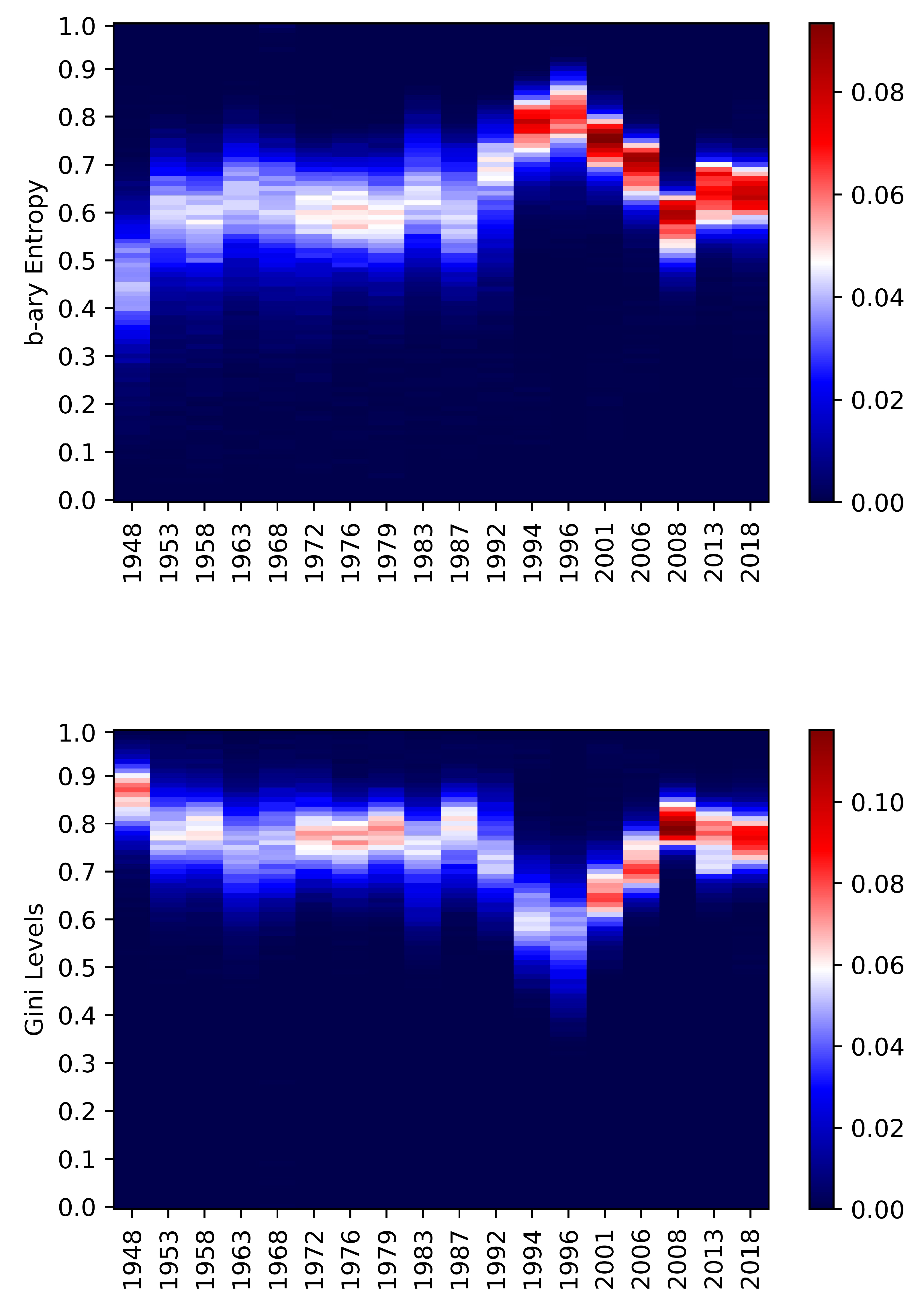 Entropy 22 00523 g004