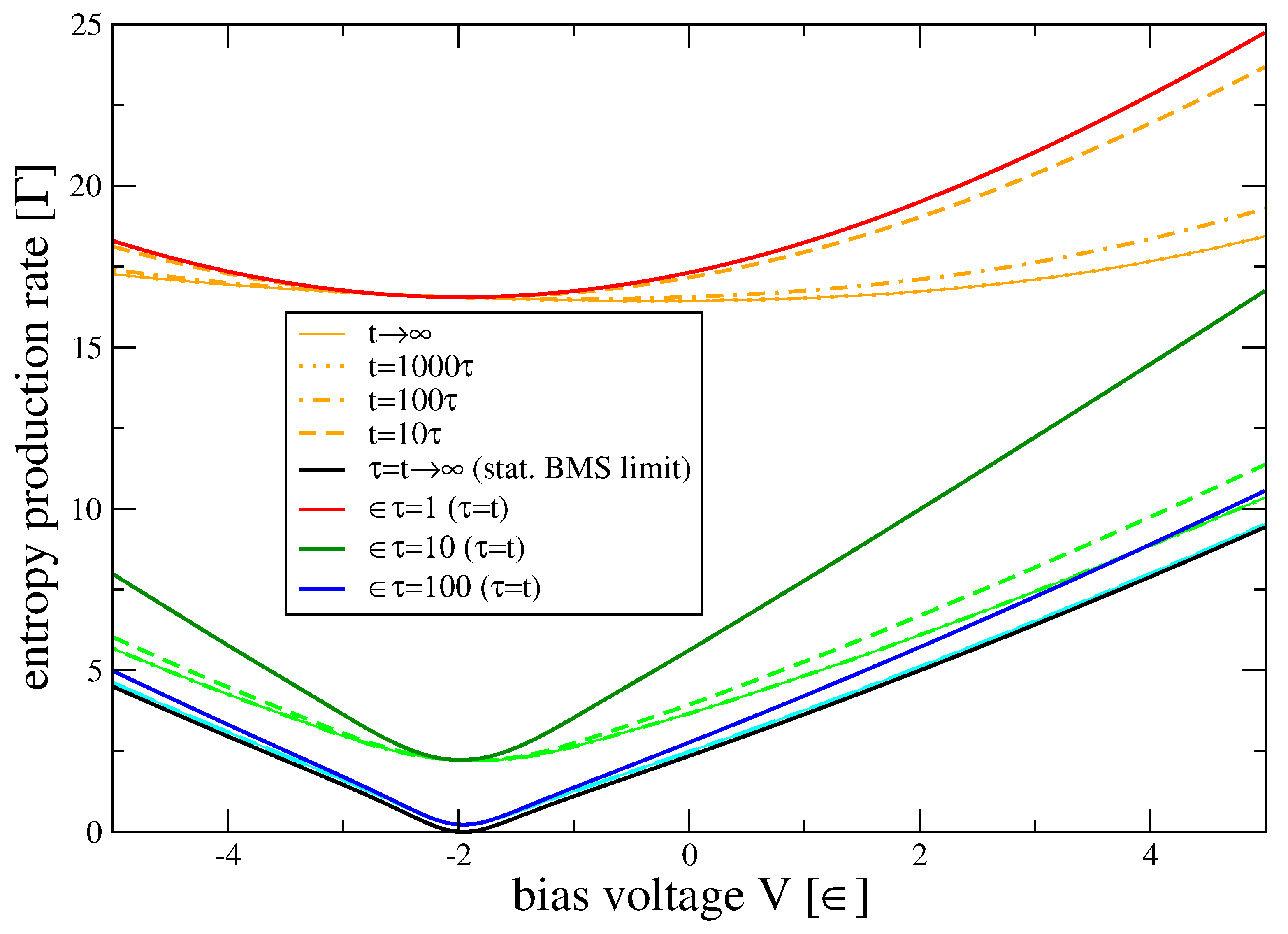 Entropy 22 00525 g004 Entropy 22 00525 g004