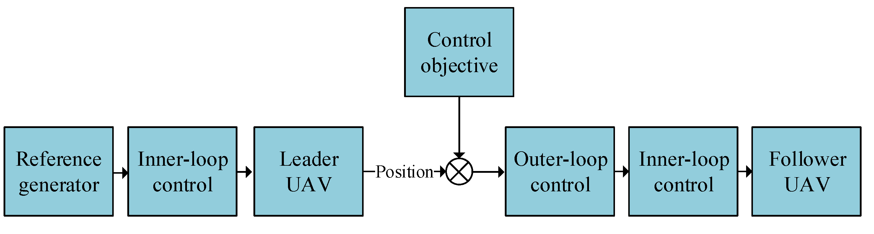Entropy 22 00527 g002 Entropy 22 00527 g002