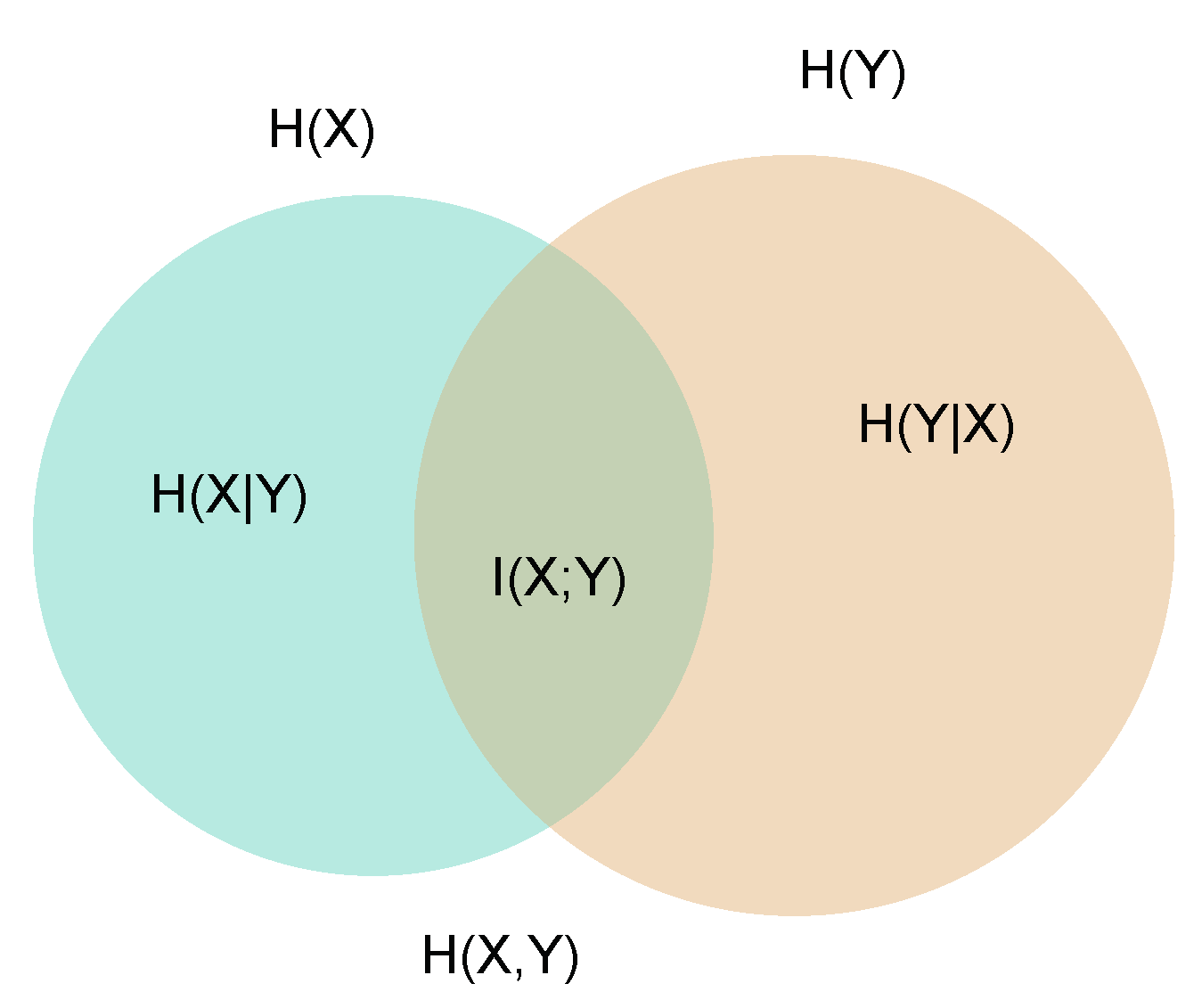 Entropy 22 00528 g001 Entropy 22 00528 g001