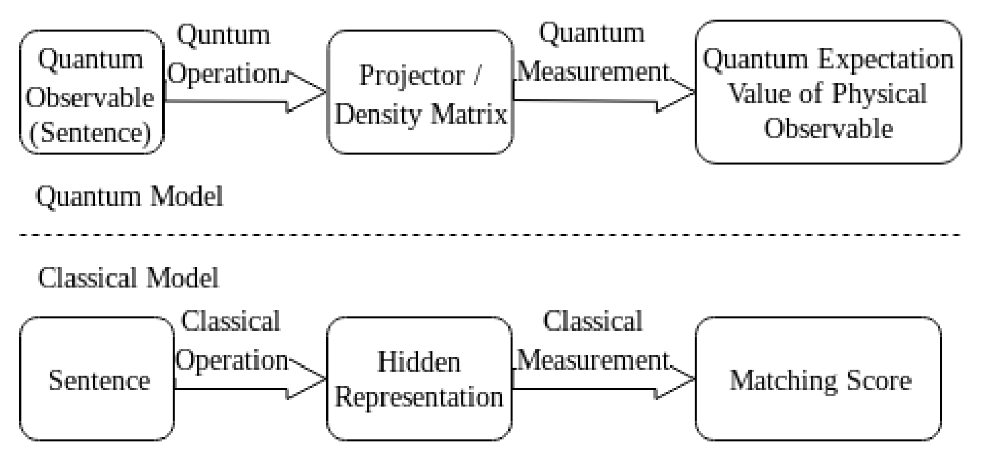 Entropy 22 00533 g001