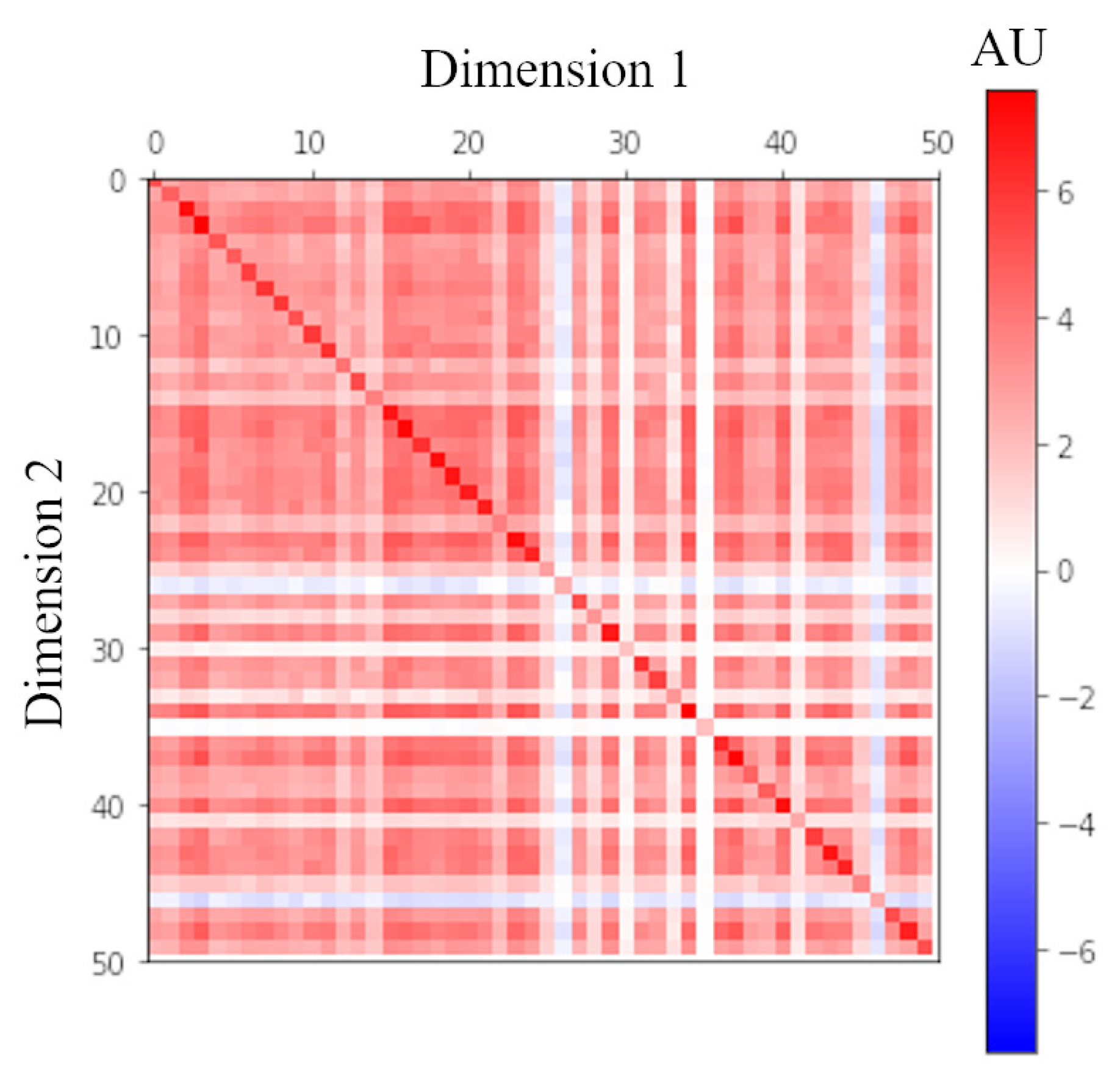 Entropy 22 00533 g003