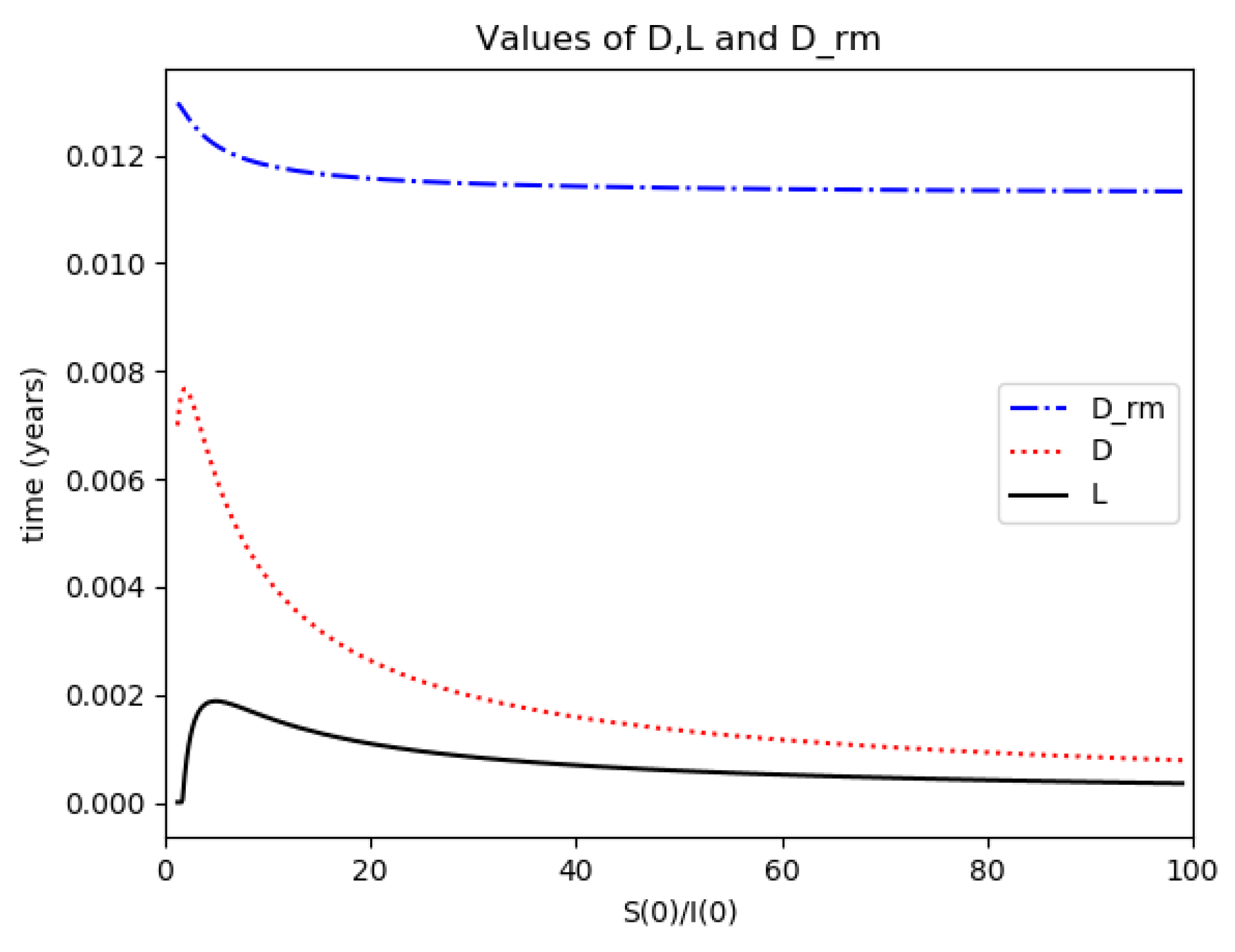 Entropy 22 00534 g005