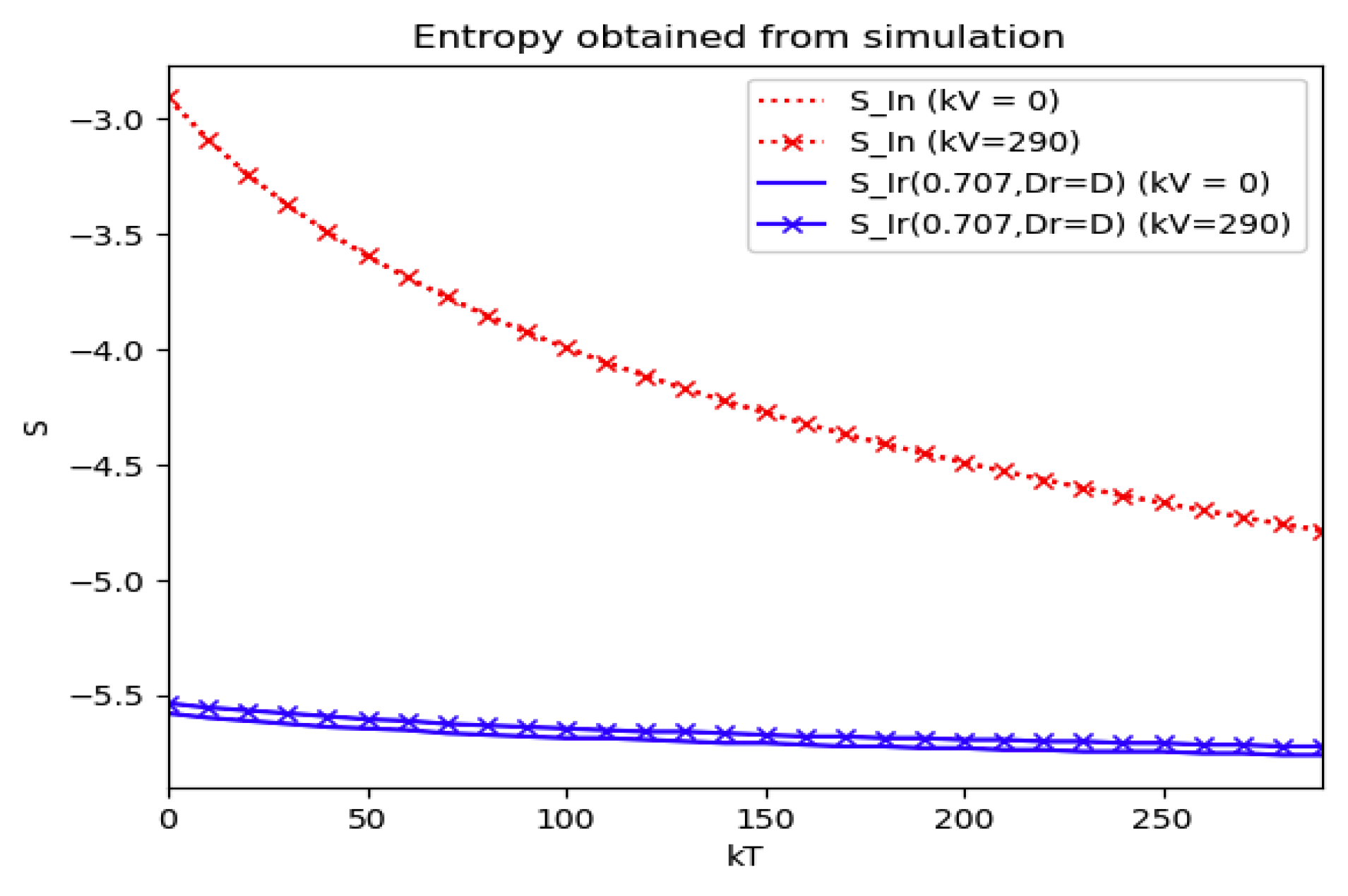 Entropy 22 00534 g014