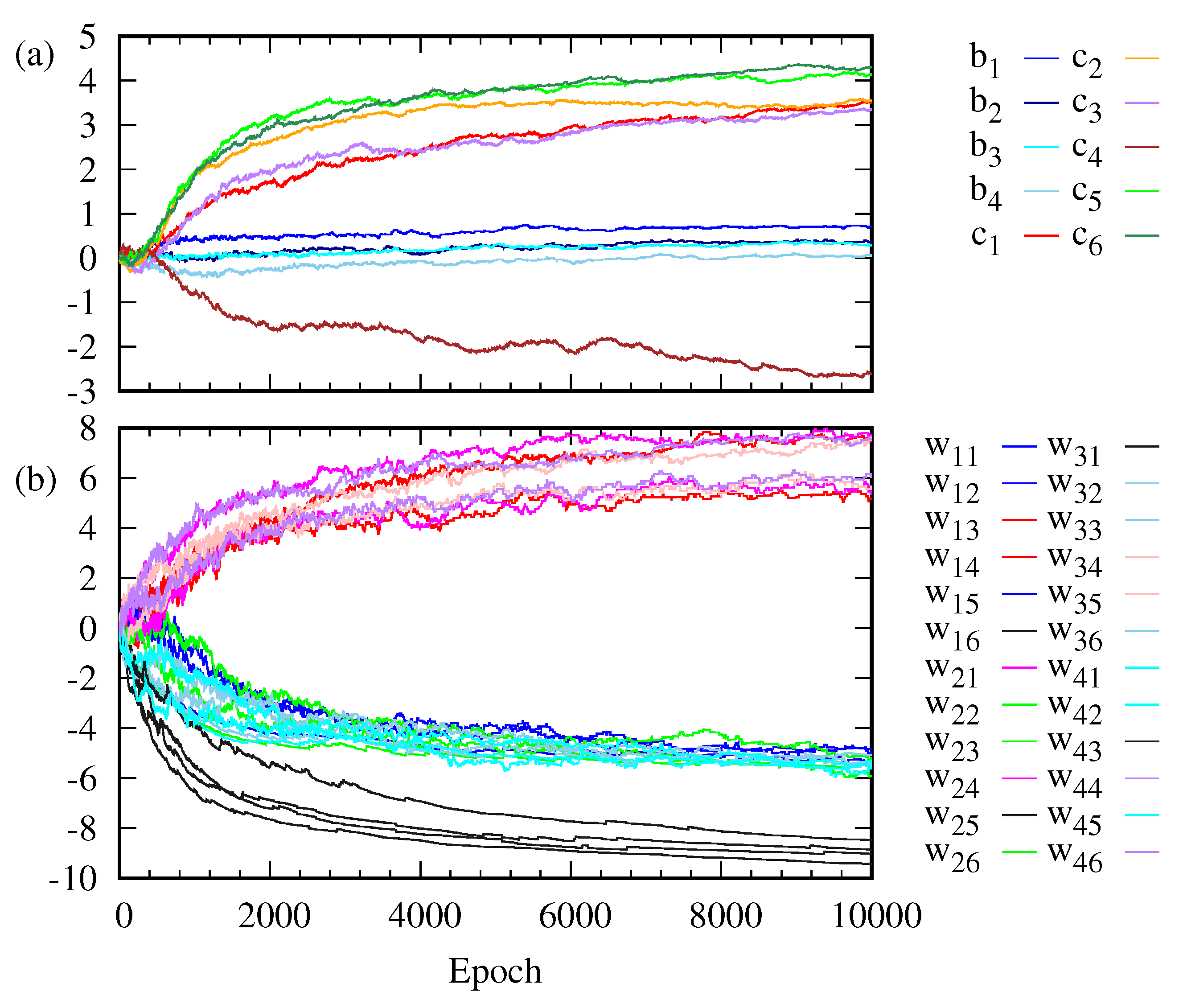 Entropy 22 00538 g003
