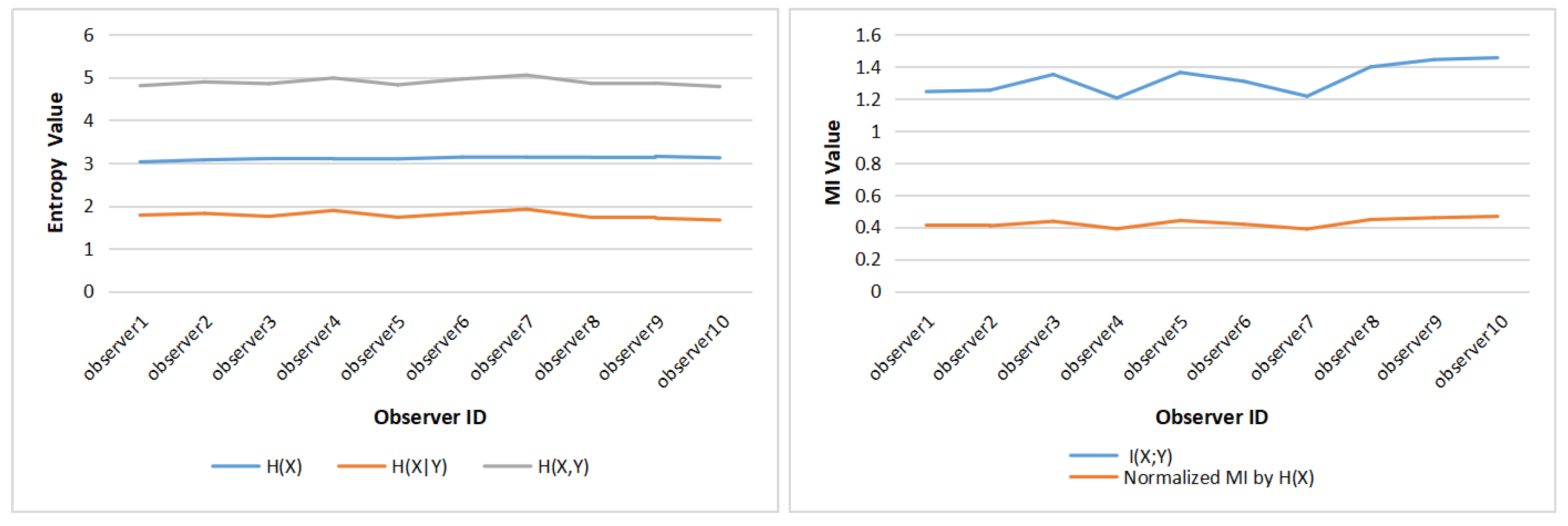 Entropy 22 00540 g006 Entropy 22 00540 g006