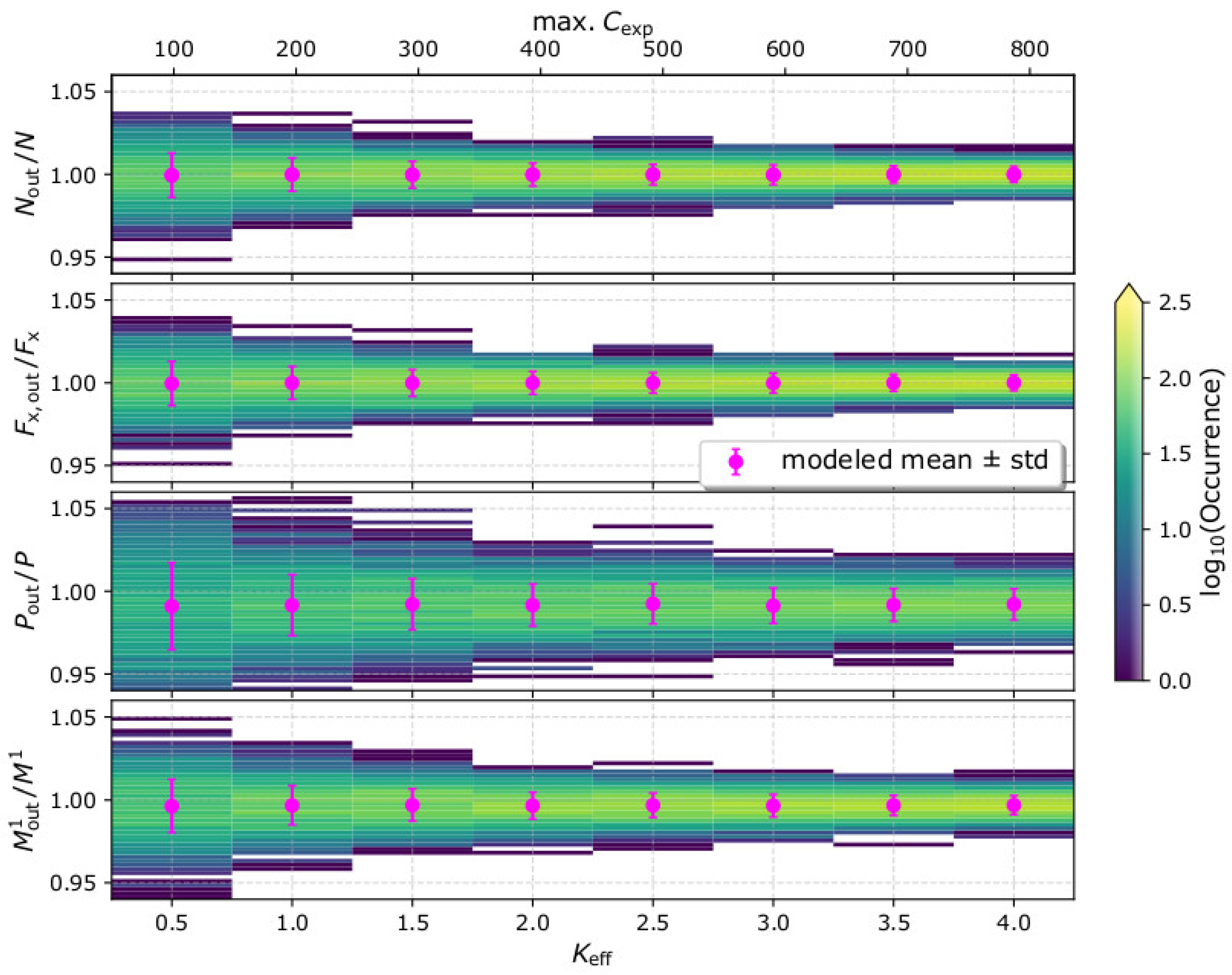Entropy 22 00541 g002