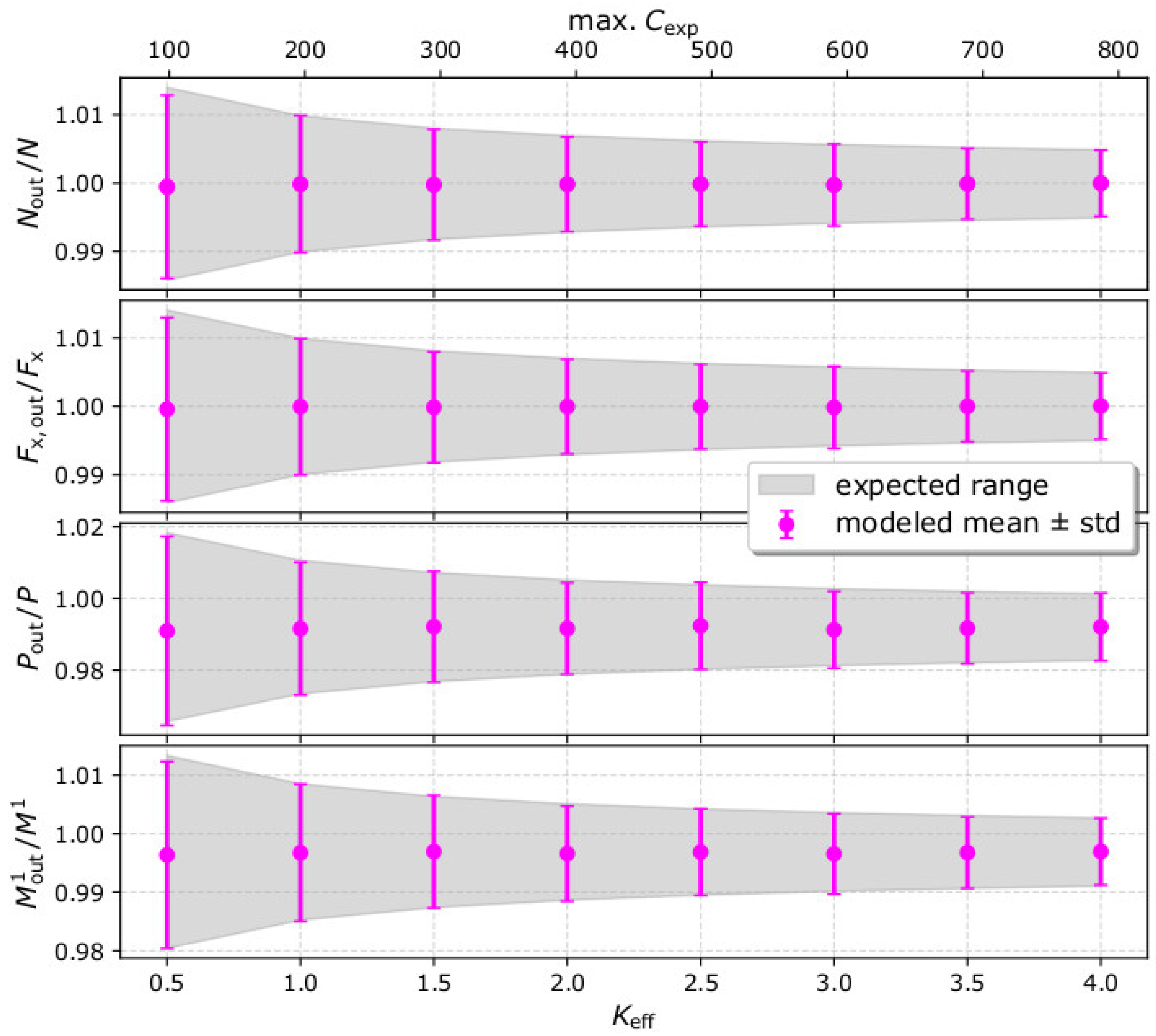 Entropy 22 00541 g003