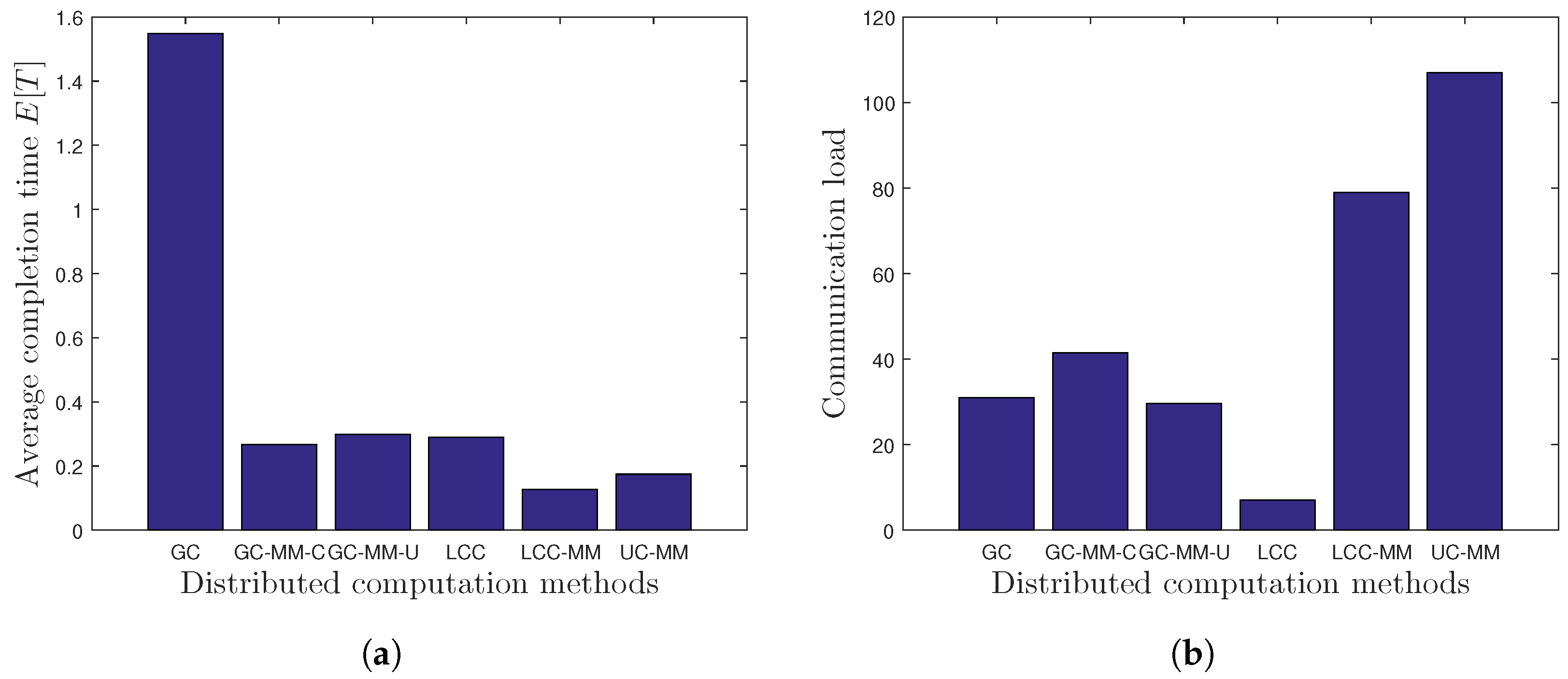 Entropy 22 00544 g003 Entropy 22 00544 g003