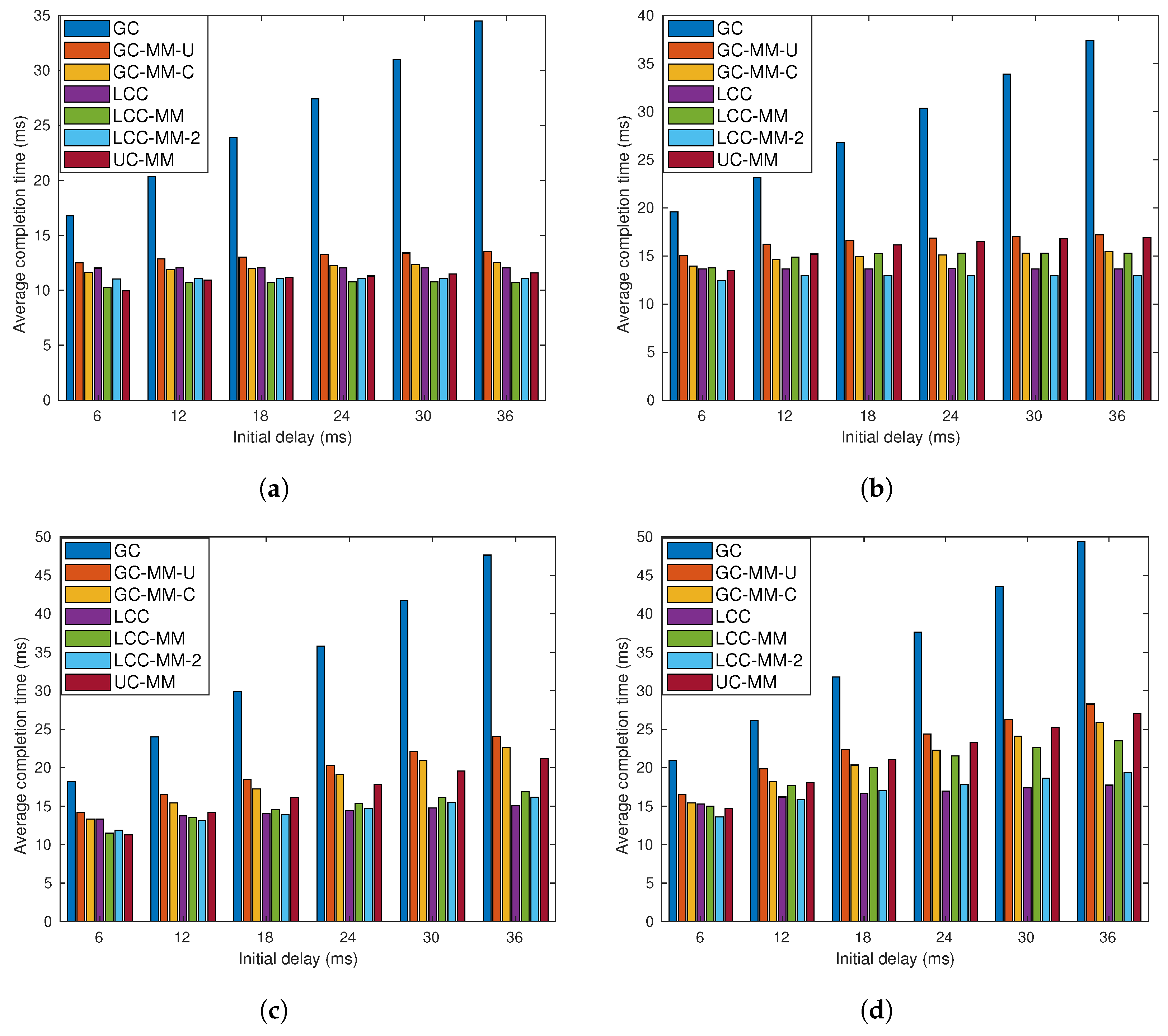 Entropy 22 00544 g006 Entropy 22 00544 g006