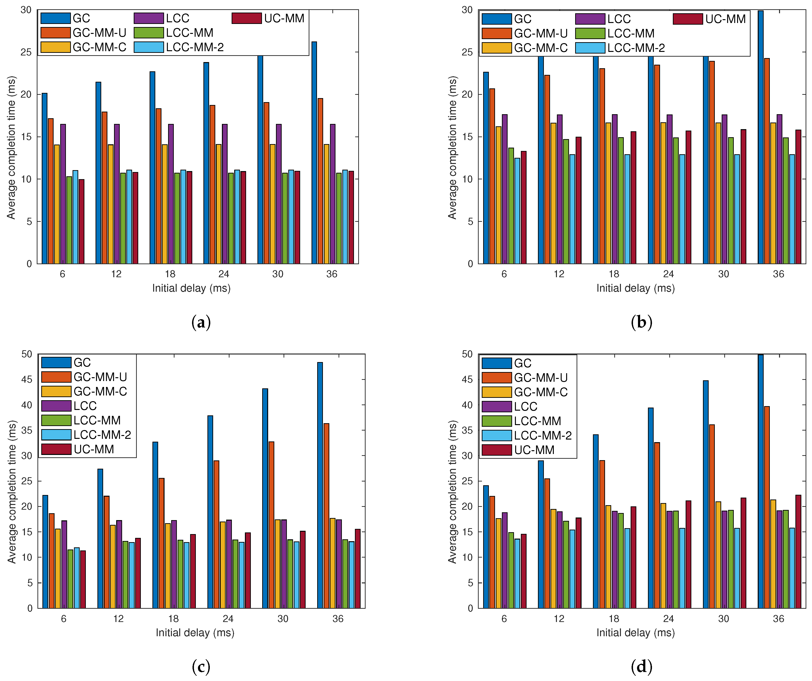 Entropy 22 00544 g007 Entropy 22 00544 g007