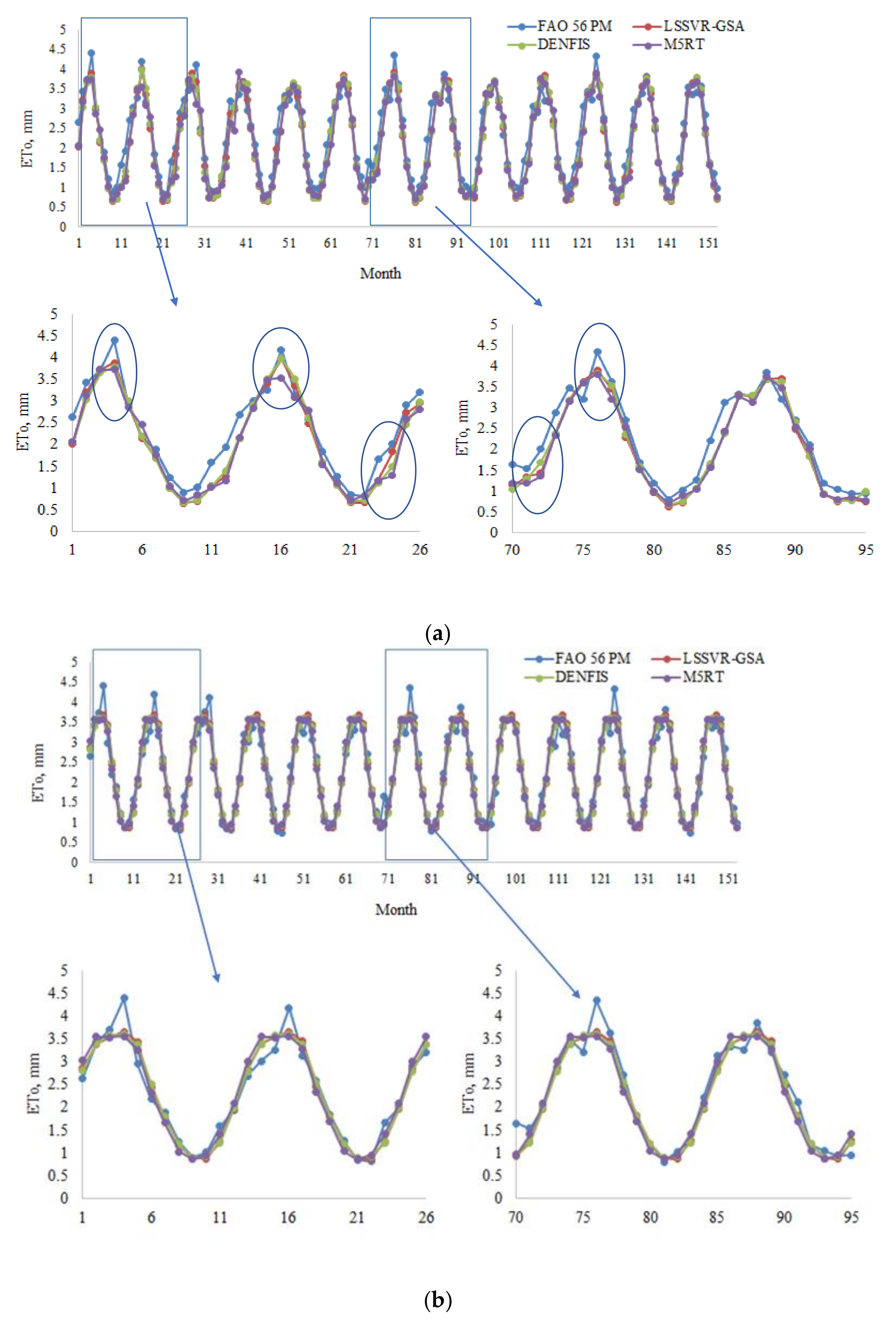 Entropy 22 00547 g006