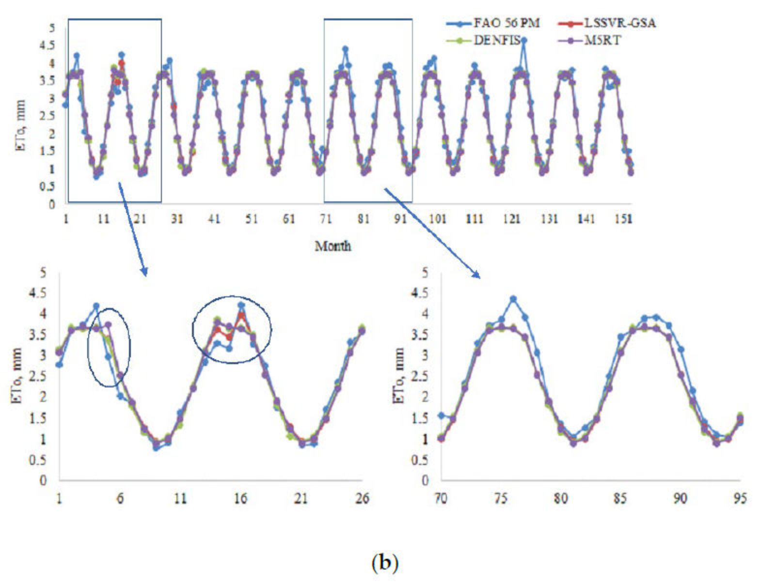 Entropy 22 00547 g008b