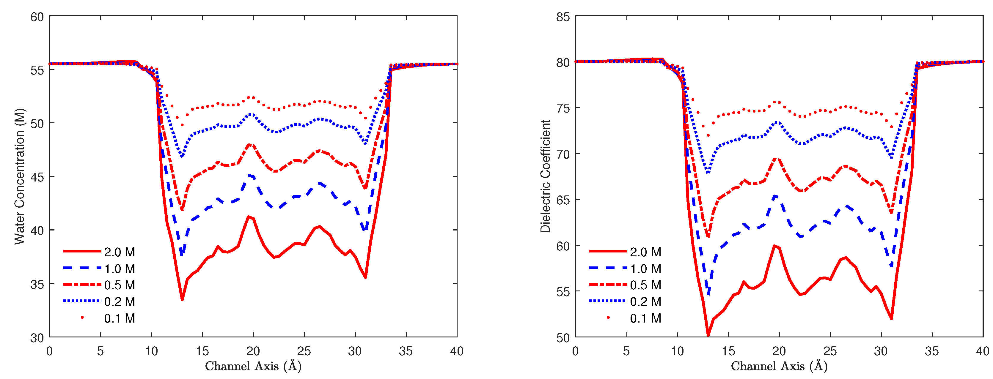 Entropy 22 00550 g008 Entropy 22 00550 g008