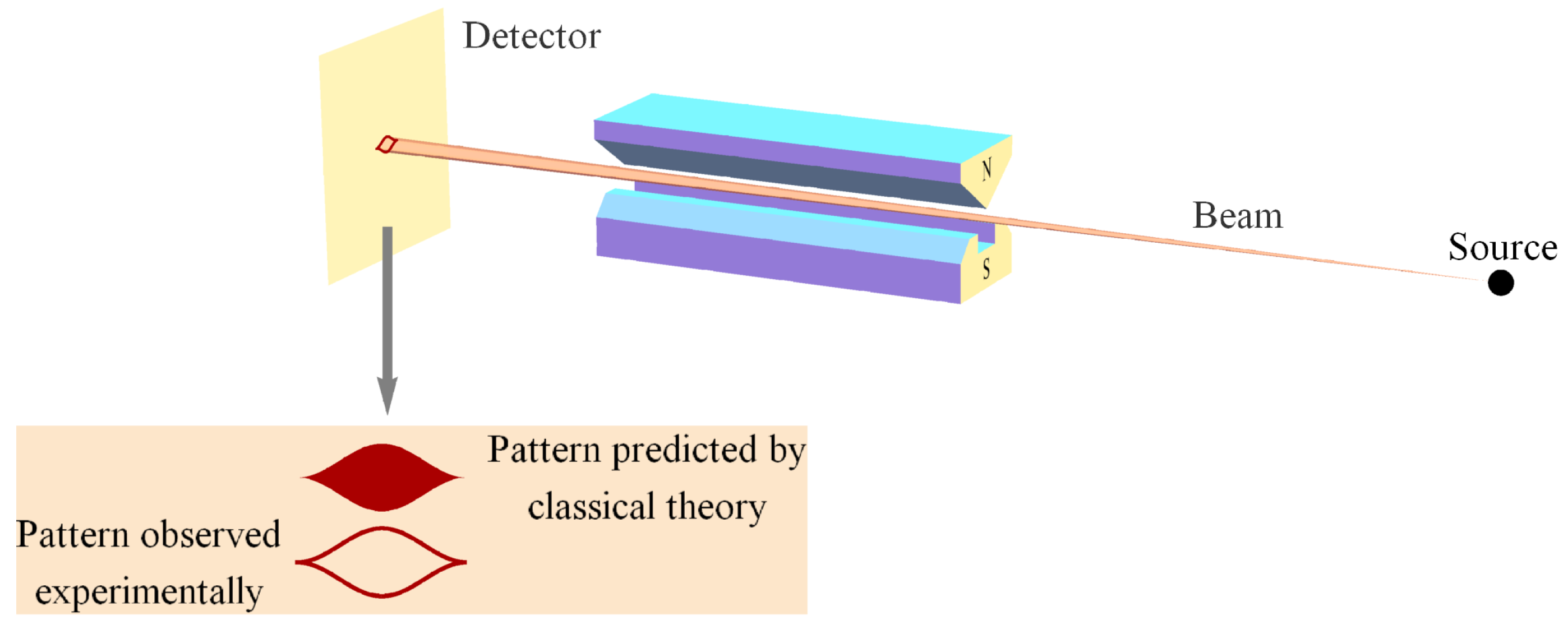 Entropy 22 00551 g003