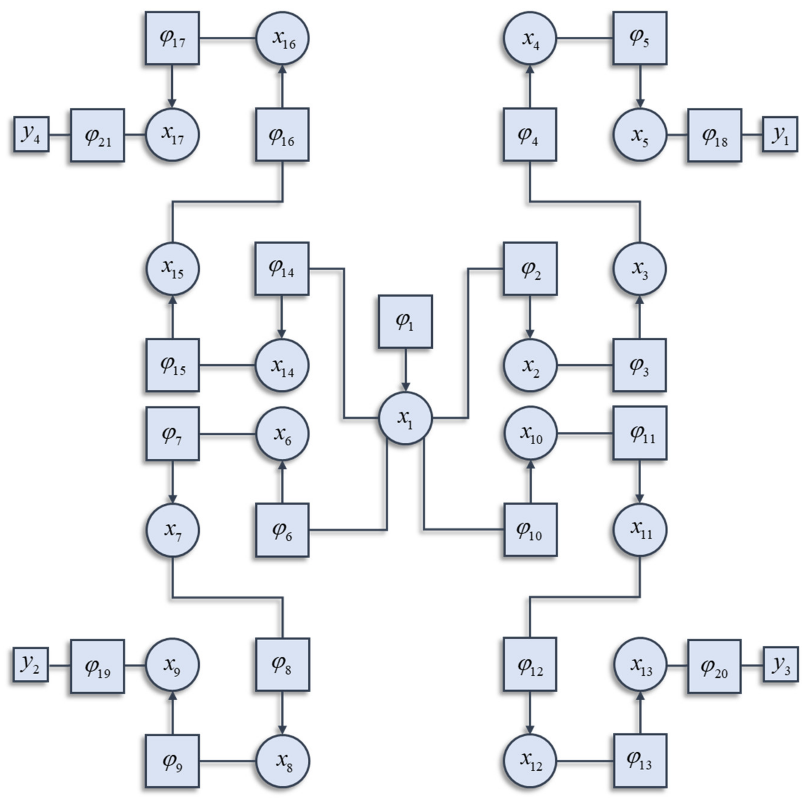 Modules or Mean-Fields? Modules or Mean-Fields?