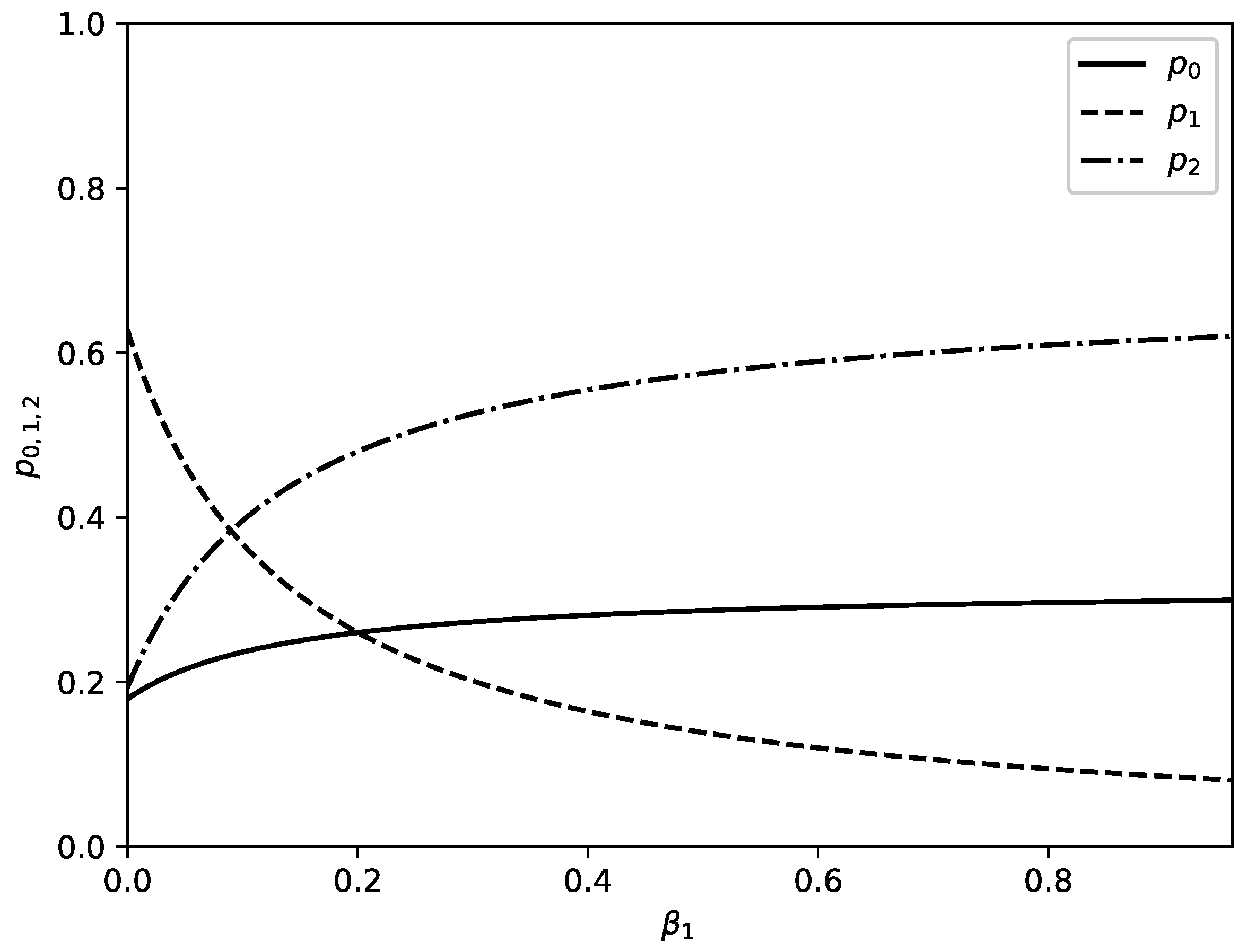 Entropy 22 00553 g004 Entropy 22 00553 g004