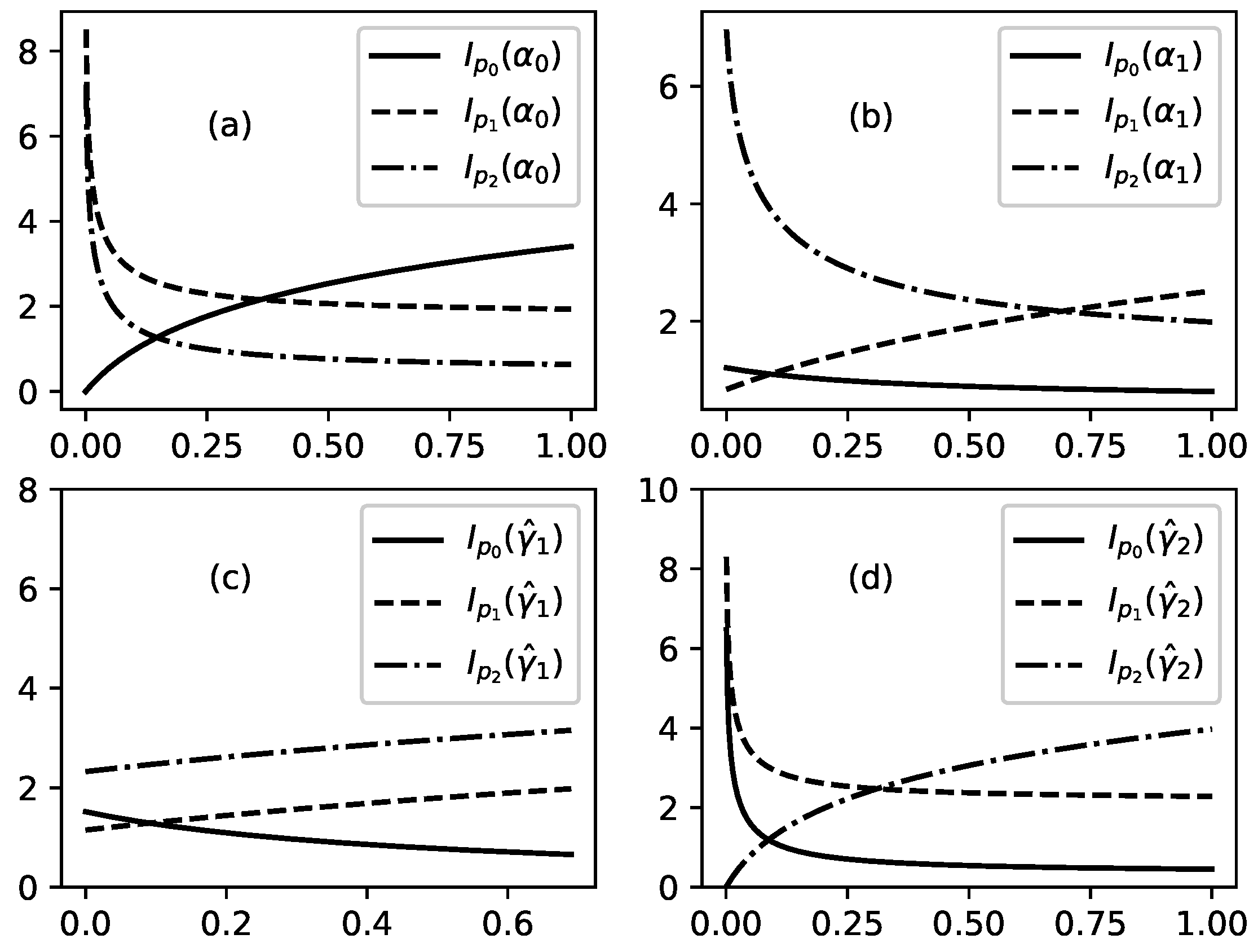 Entropy 22 00553 g005 Entropy 22 00553 g005