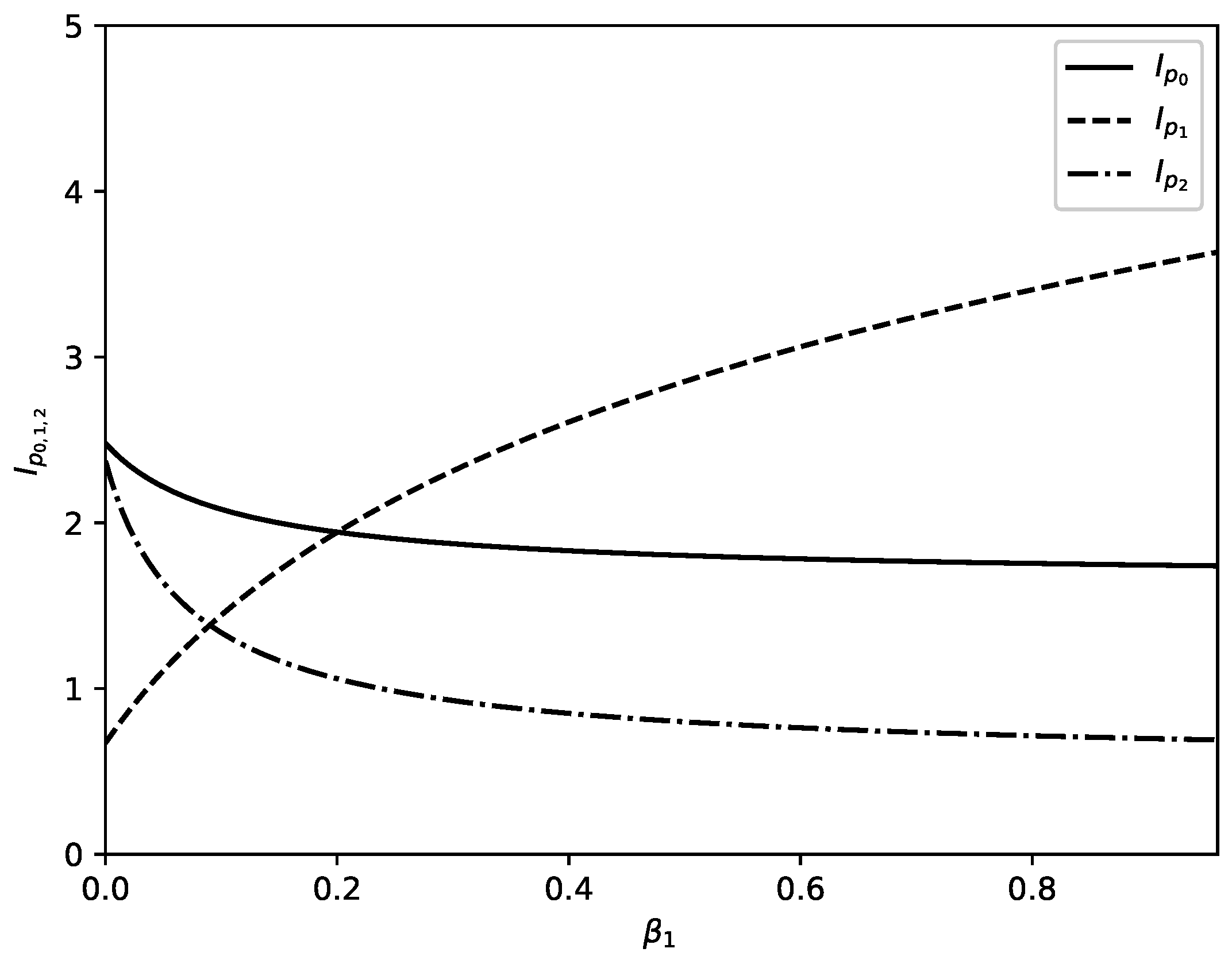 Entropy 22 00553 g006 Entropy 22 00553 g006