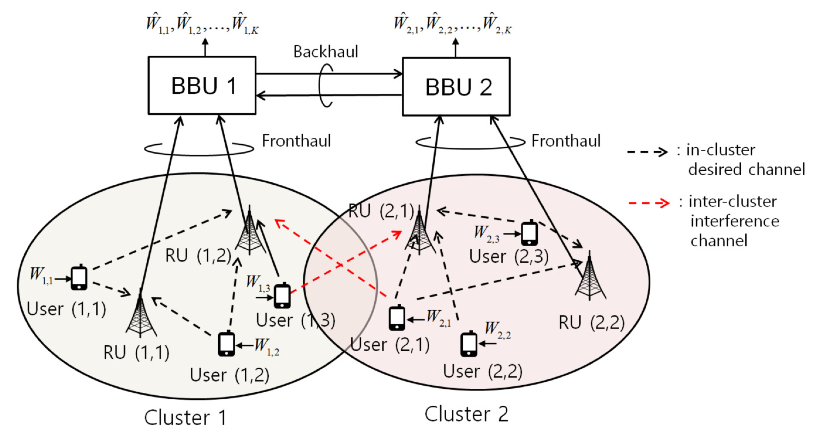 Entropy 22 00554 g001