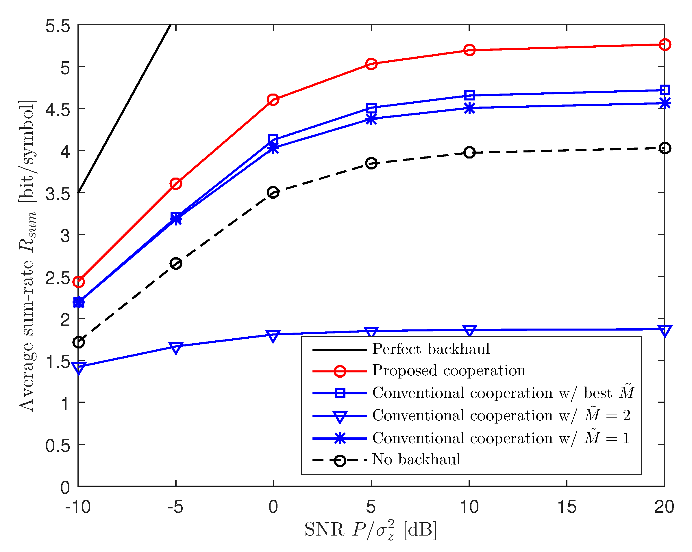 Entropy 22 00554 g004