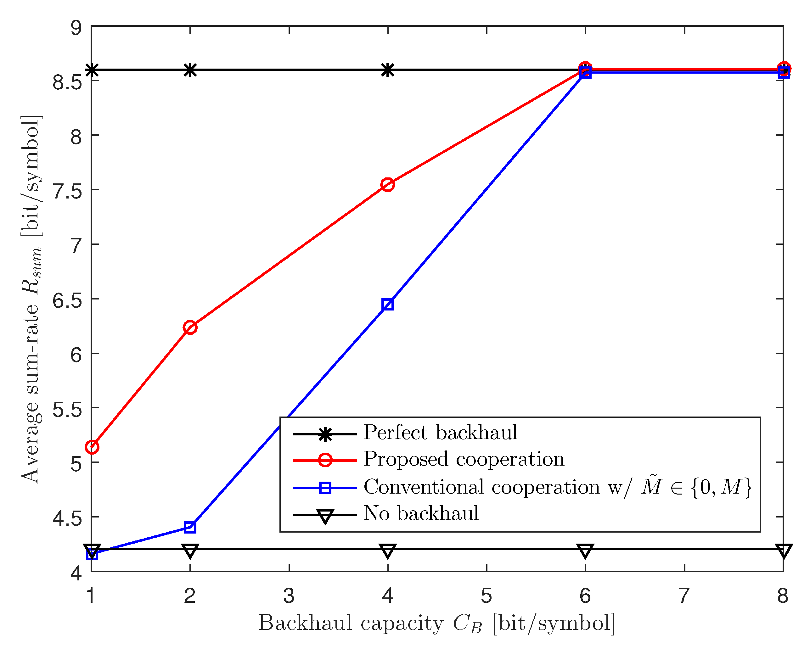 Entropy 22 00554 g005