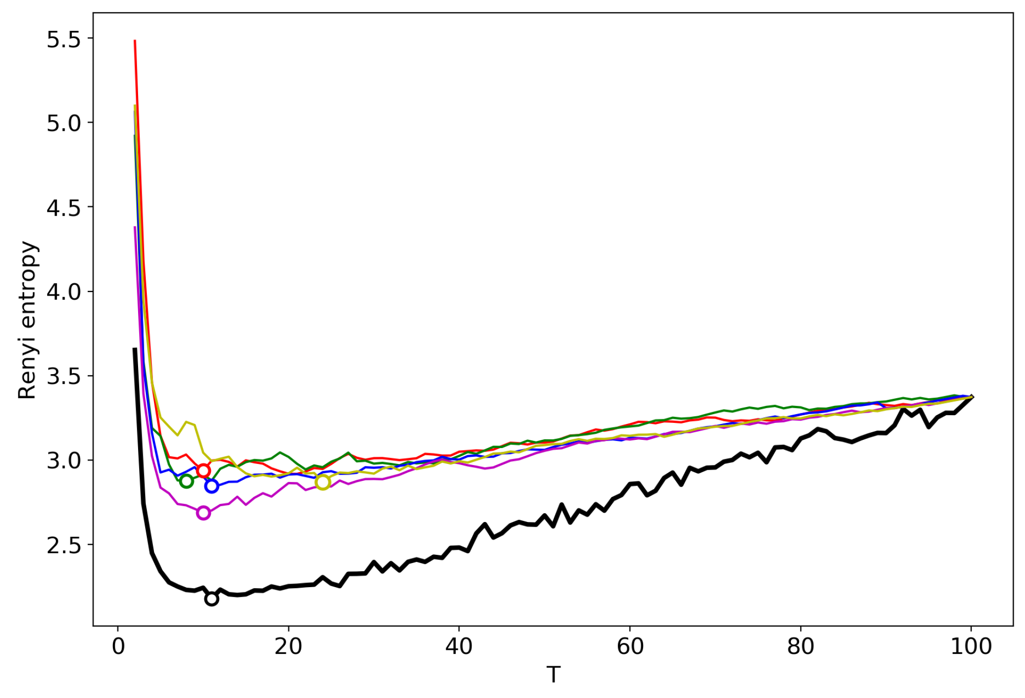 Entropy 22 00556 g002