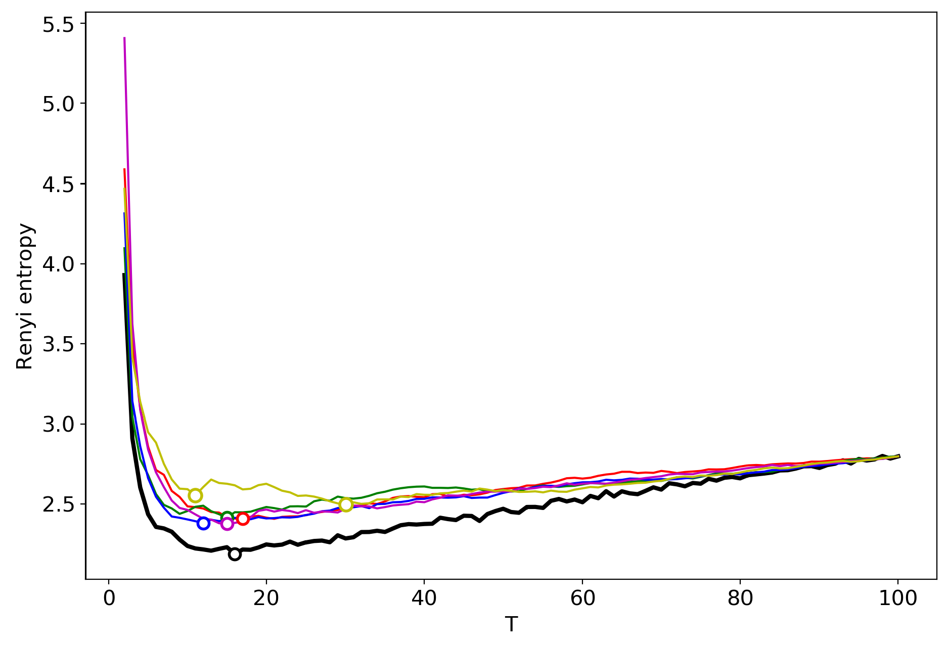 Entropy 22 00556 g003