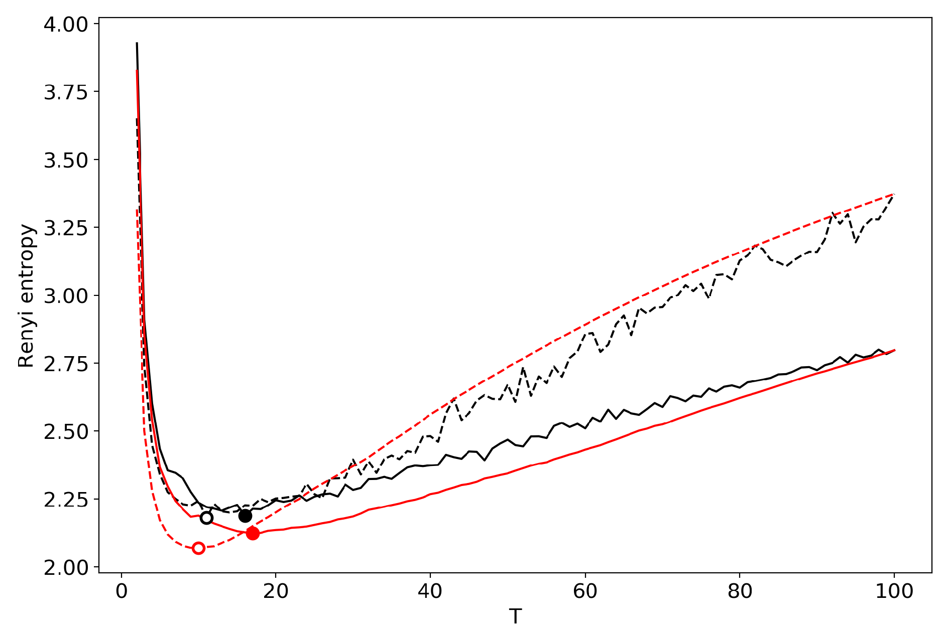 Entropy 22 00556 g004