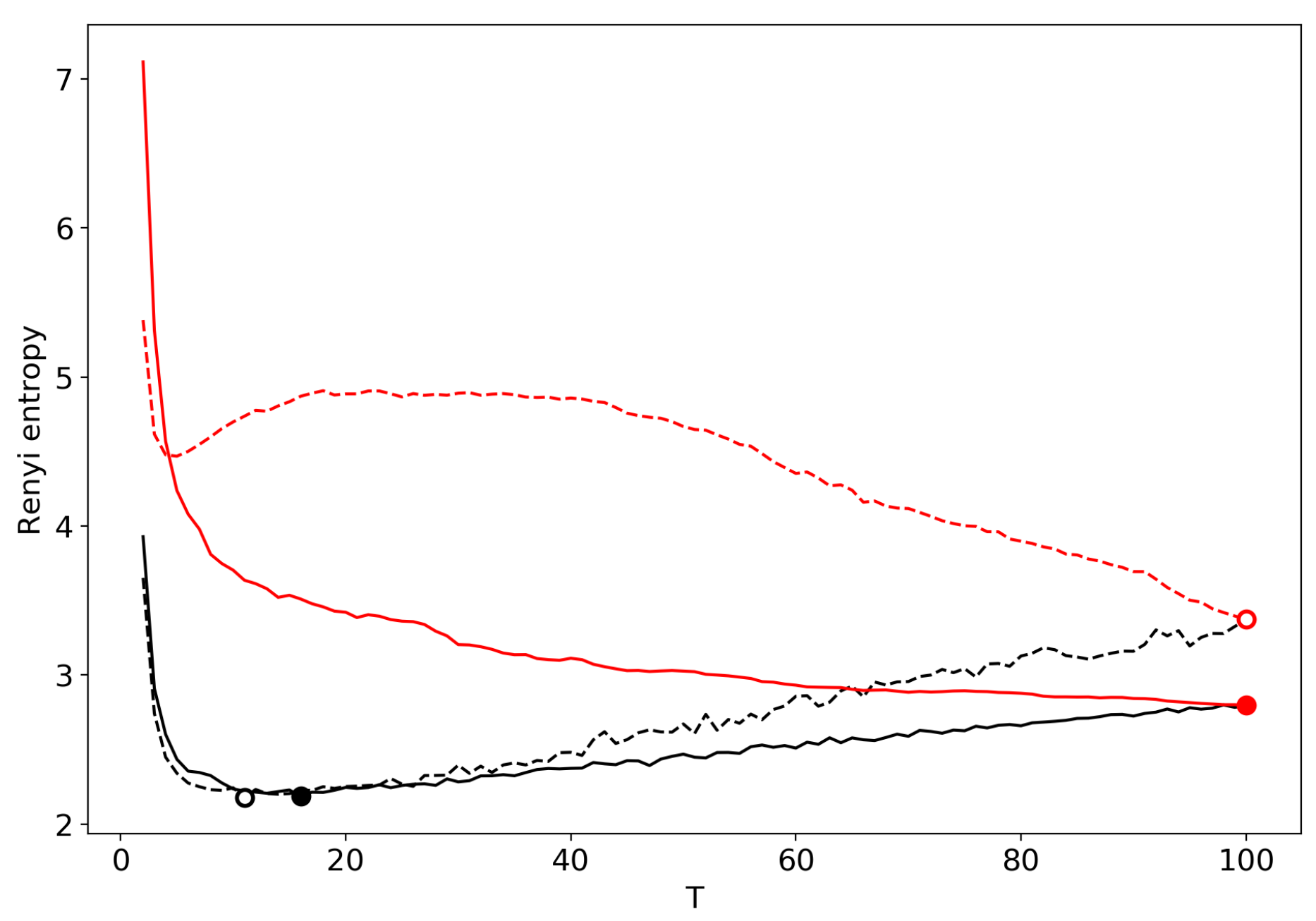 Entropy 22 00556 g005
