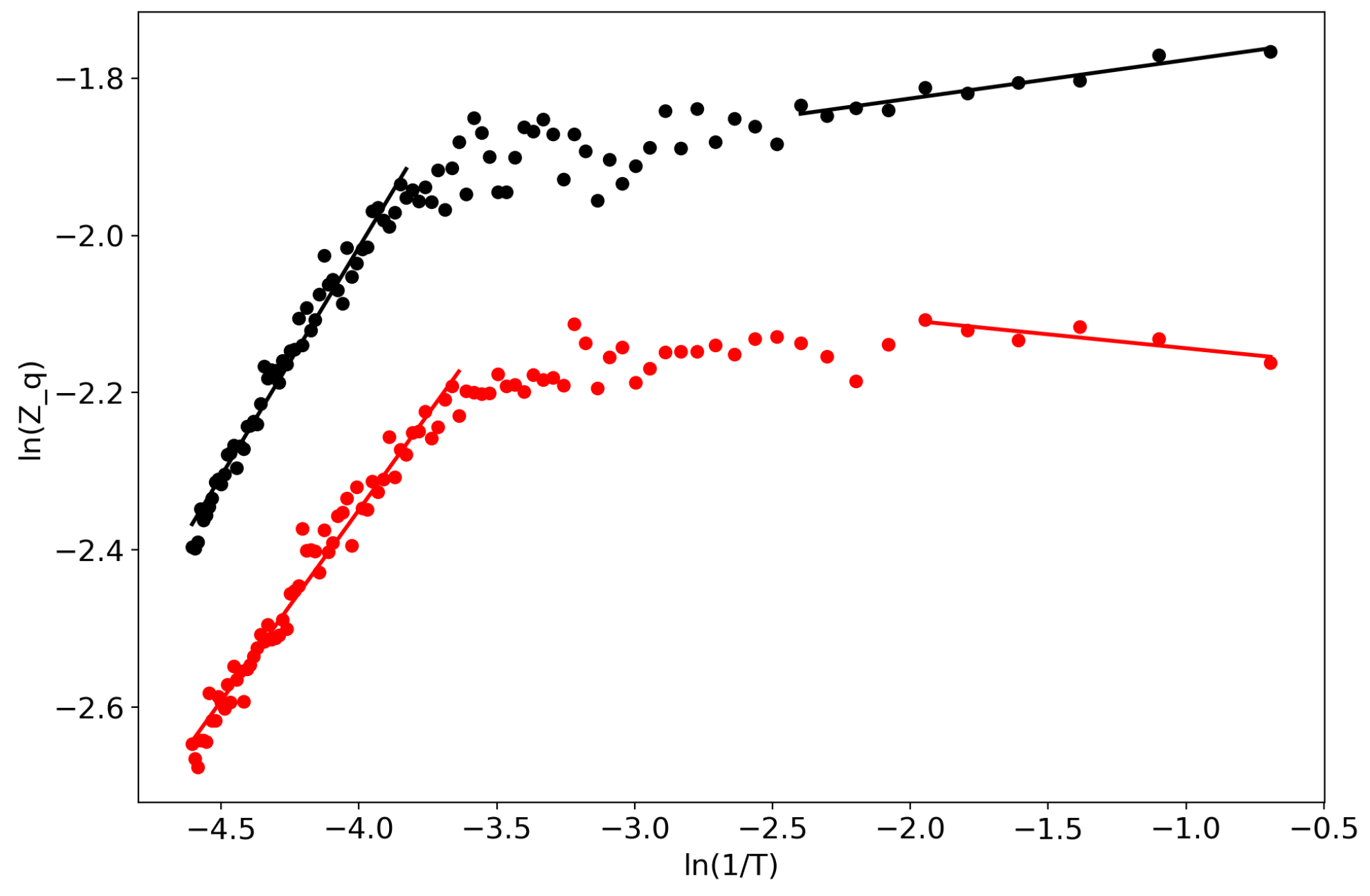 Entropy 22 00556 g006