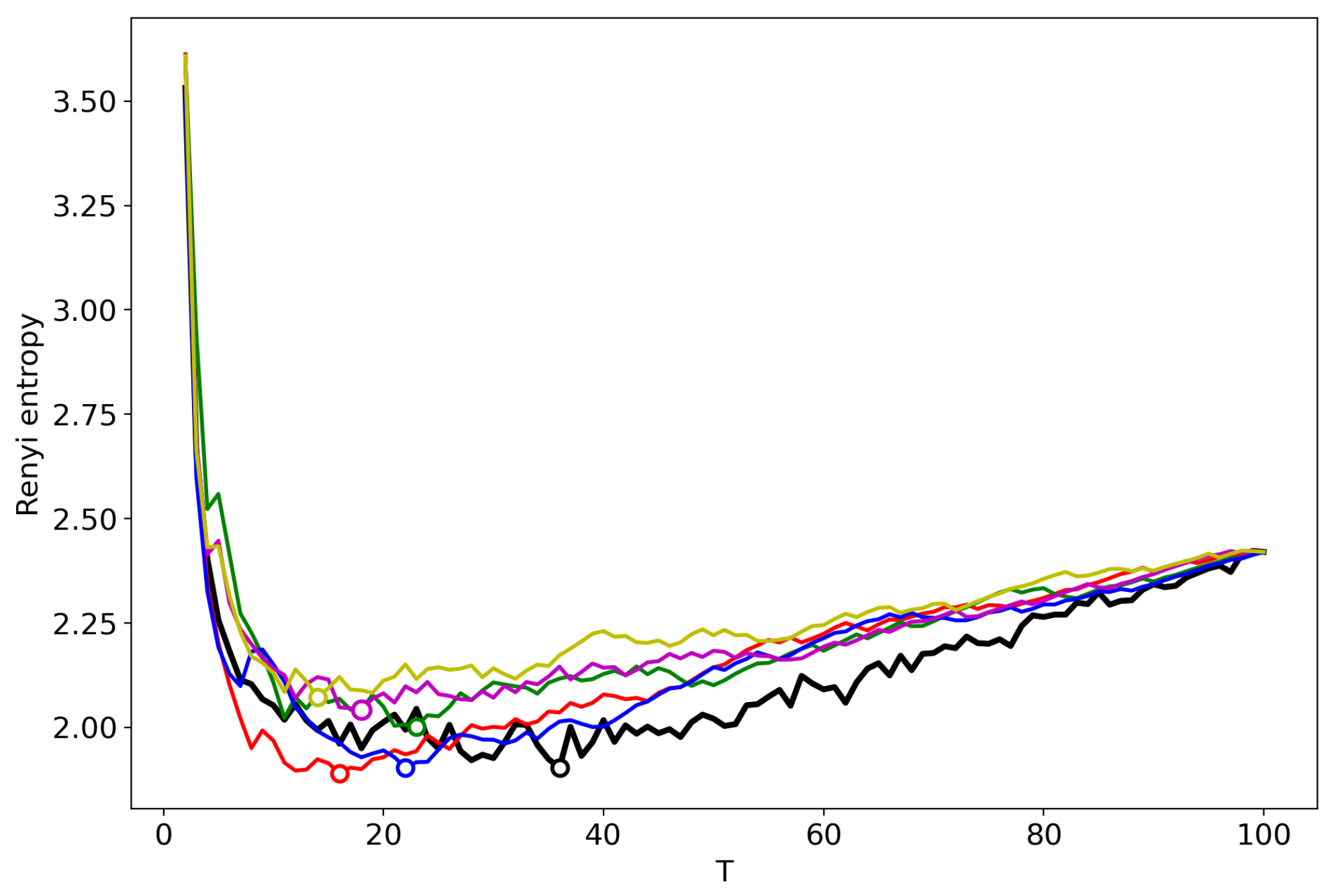 Entropy 22 00556 g007