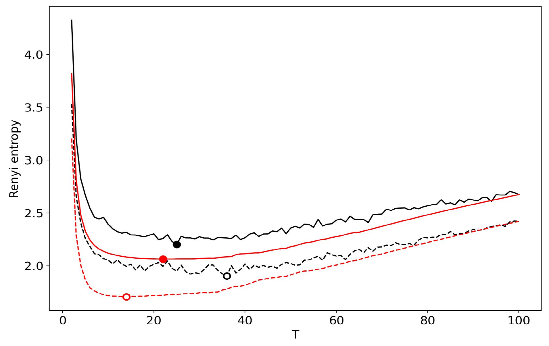 Entropy 22 00556 g009