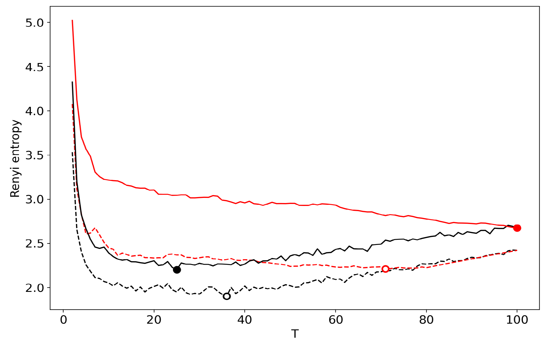 Entropy 22 00556 g010