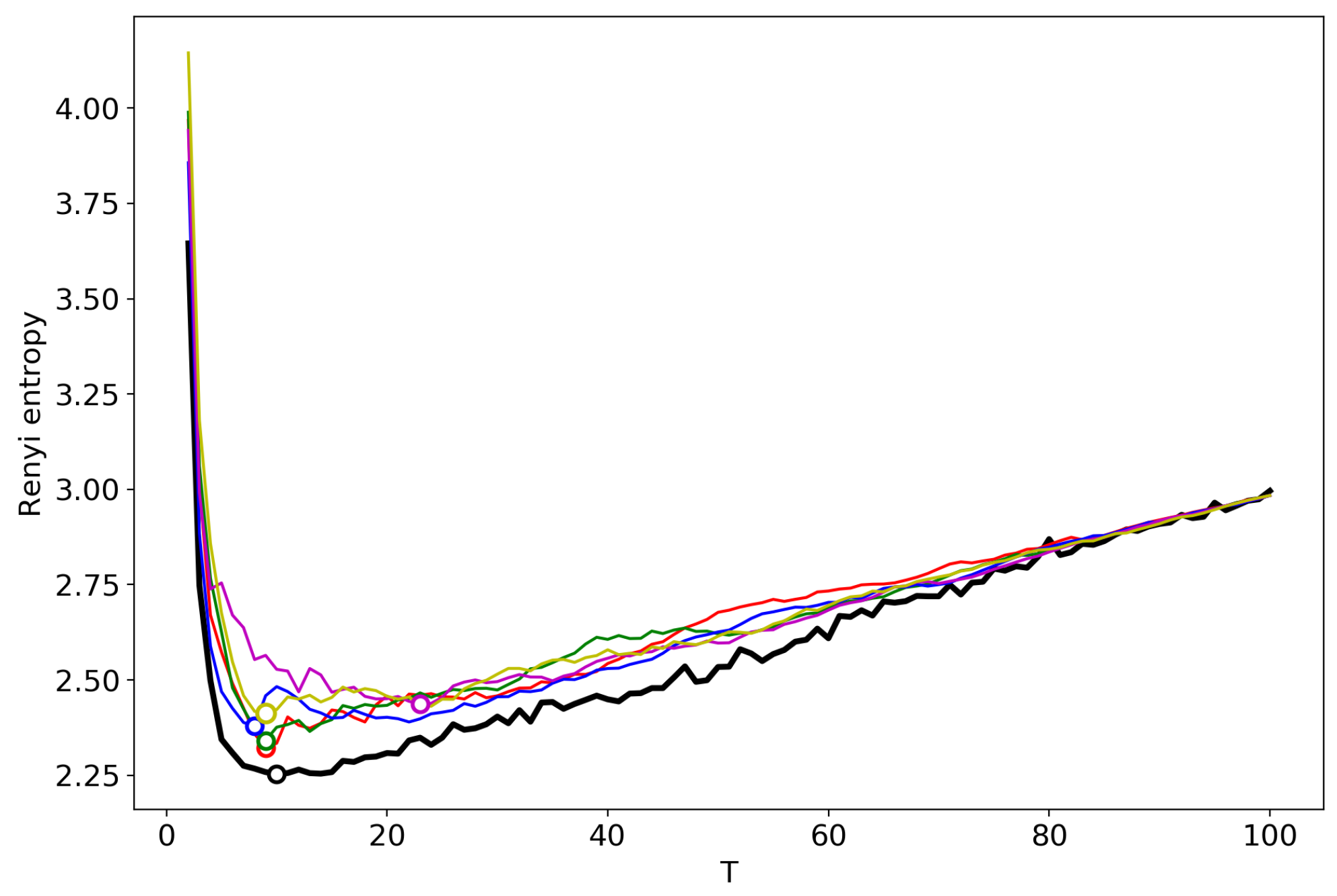 Entropy 22 00556 g012