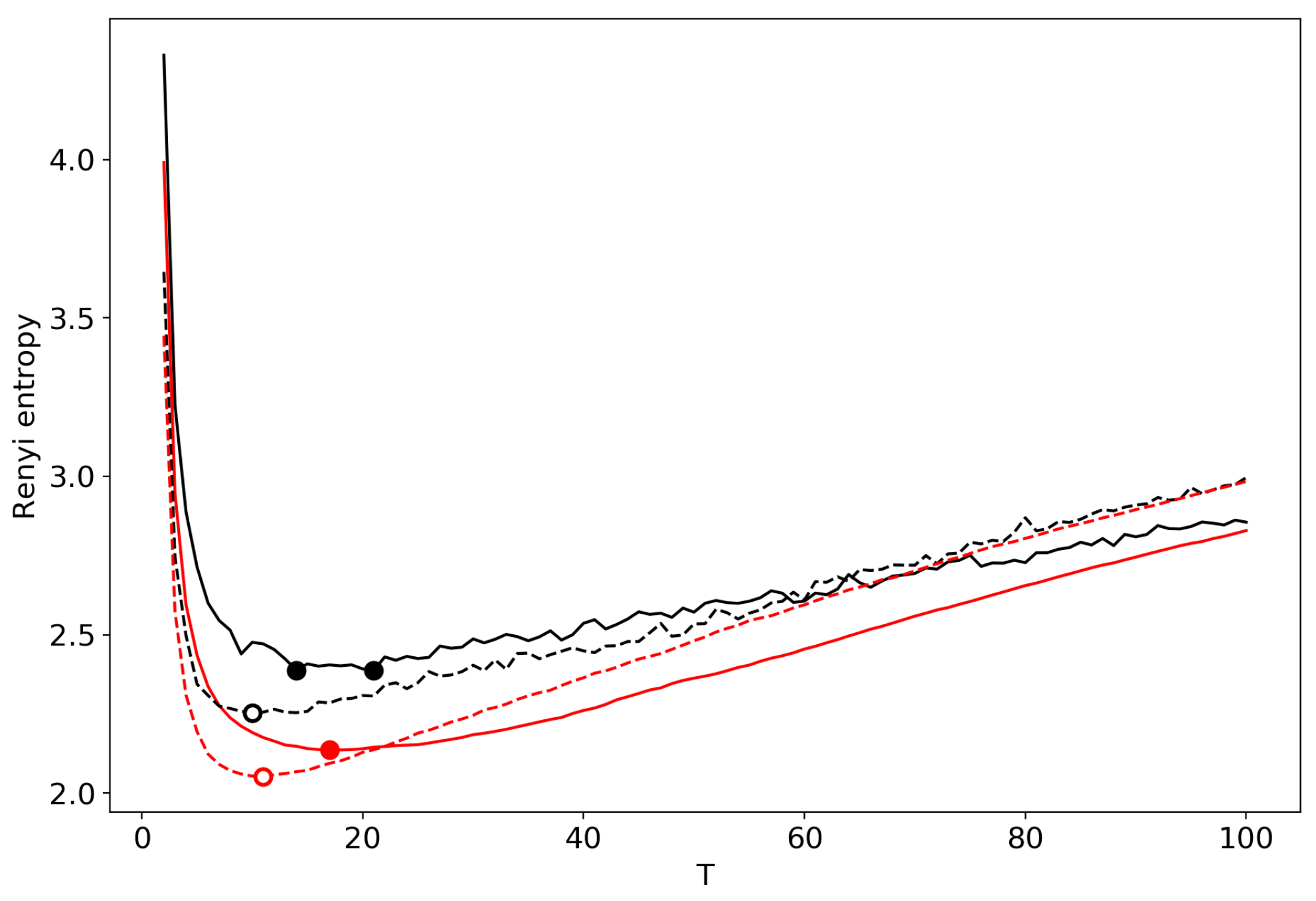 Entropy 22 00556 g014