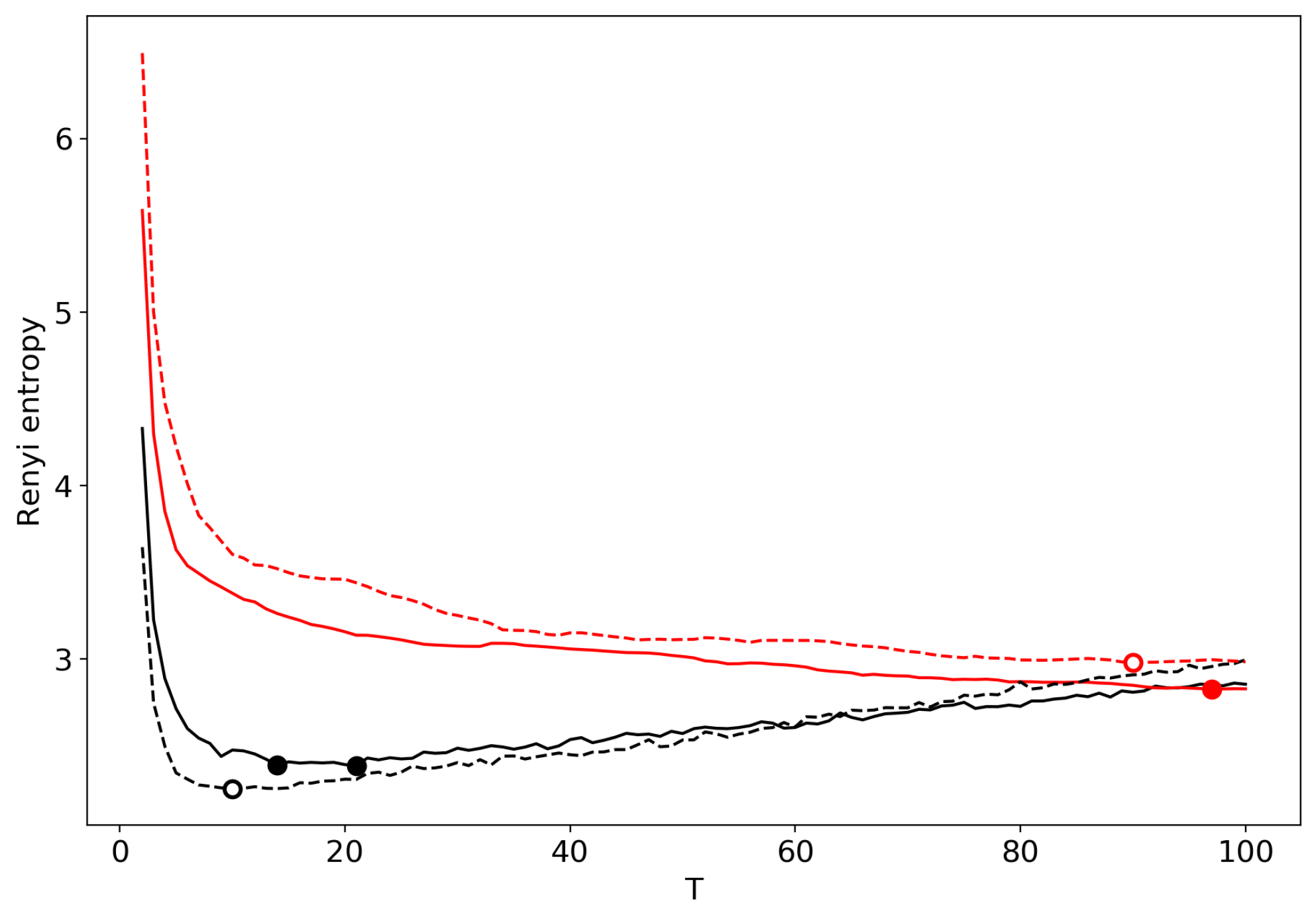 Entropy 22 00556 g015